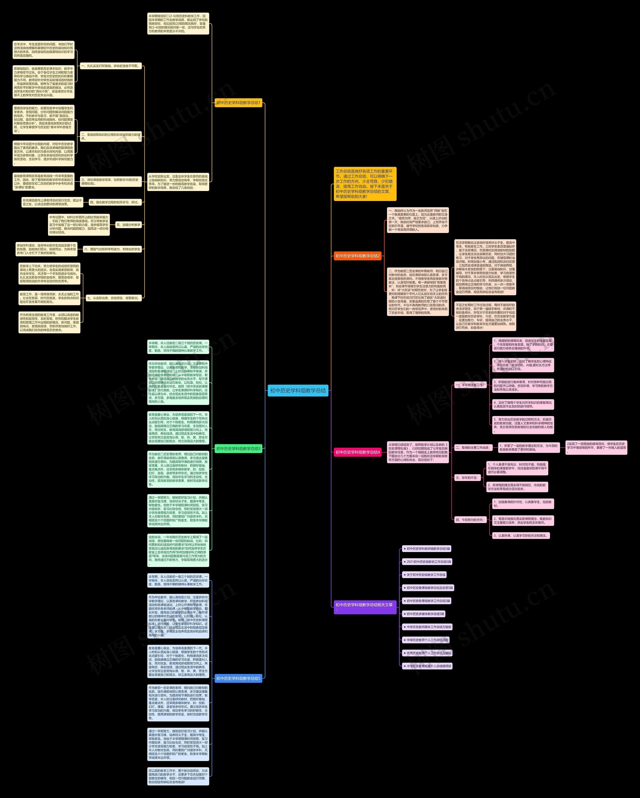 初中历史学科组教学总结思维导图
