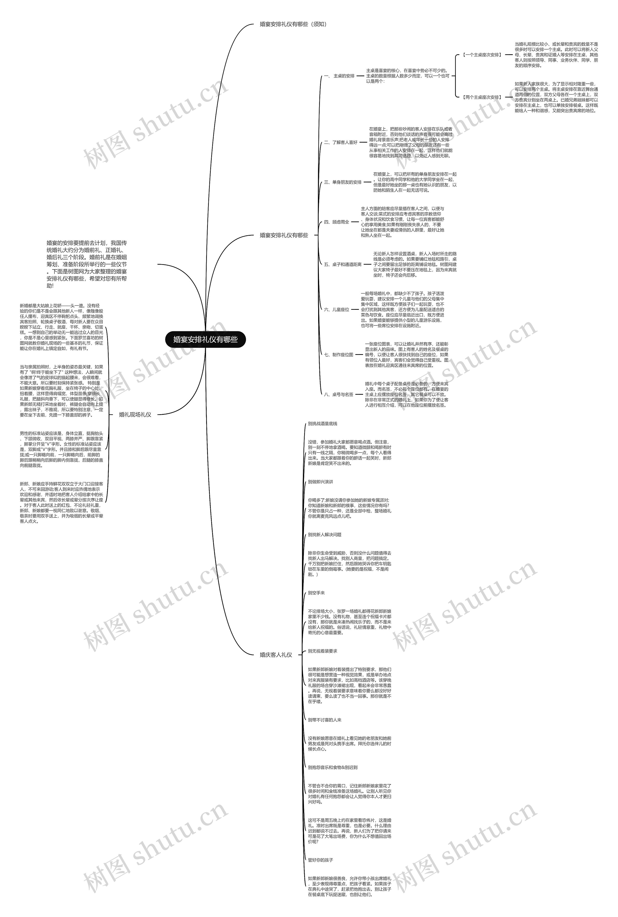 婚宴安排礼仪有哪些思维导图