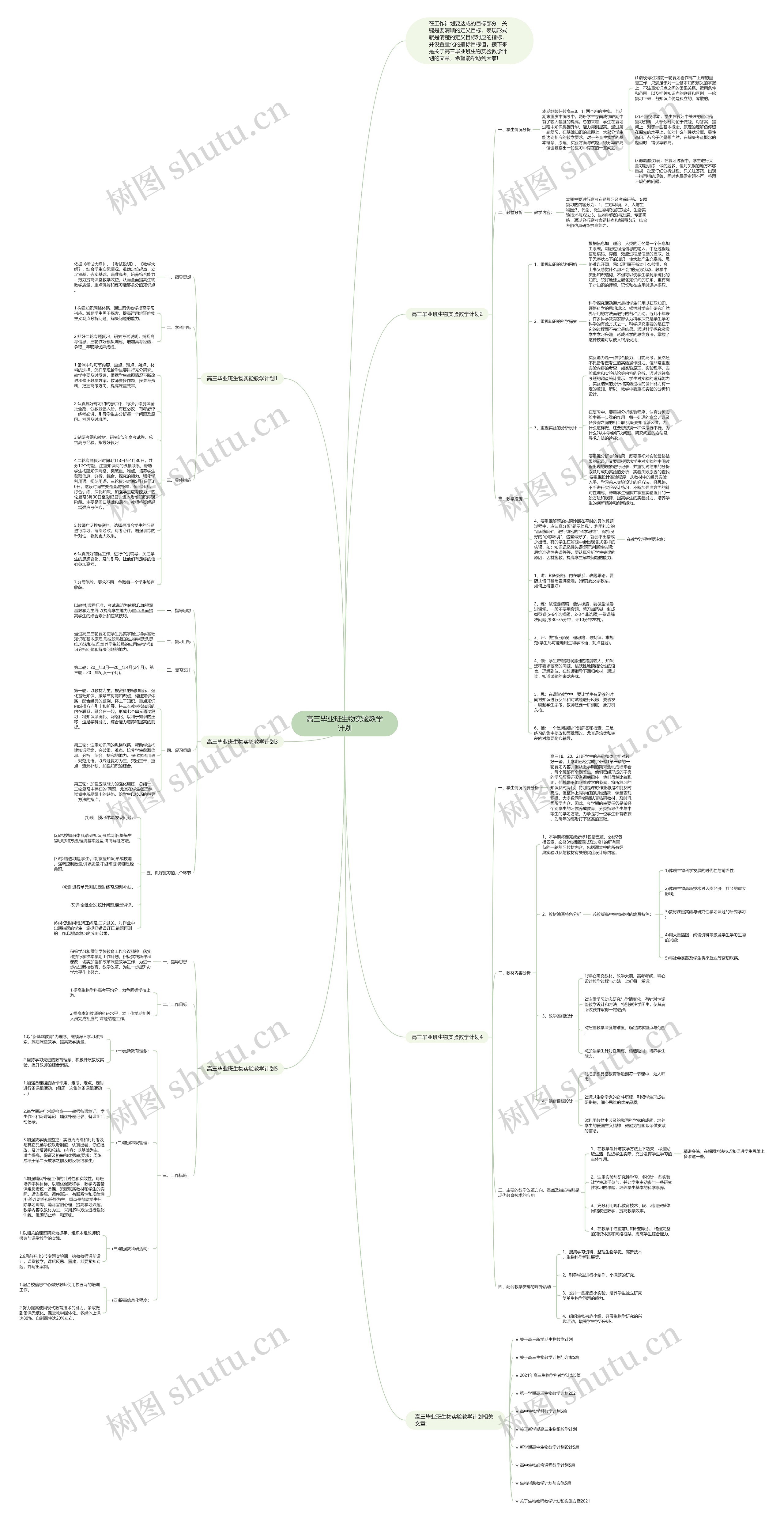 高三毕业班生物实验教学计划思维导图