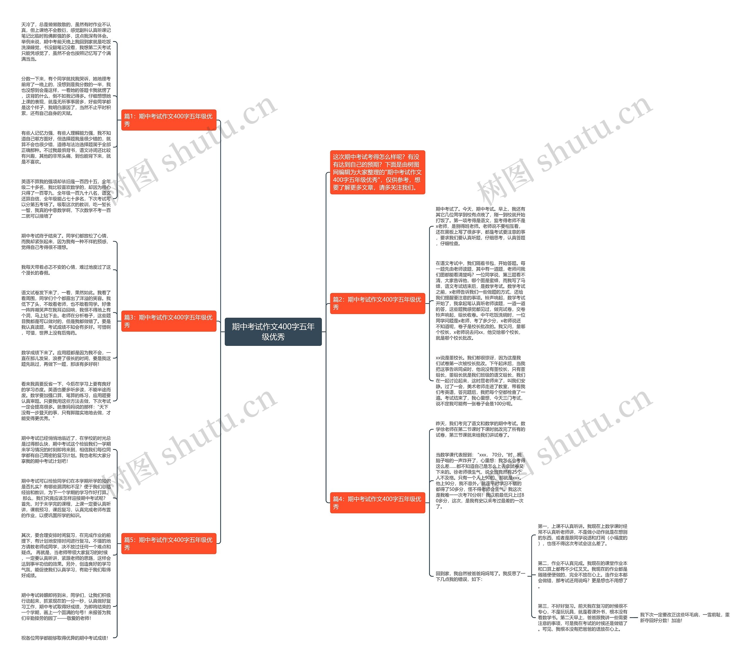 期中考试作文400字五年级优秀思维导图