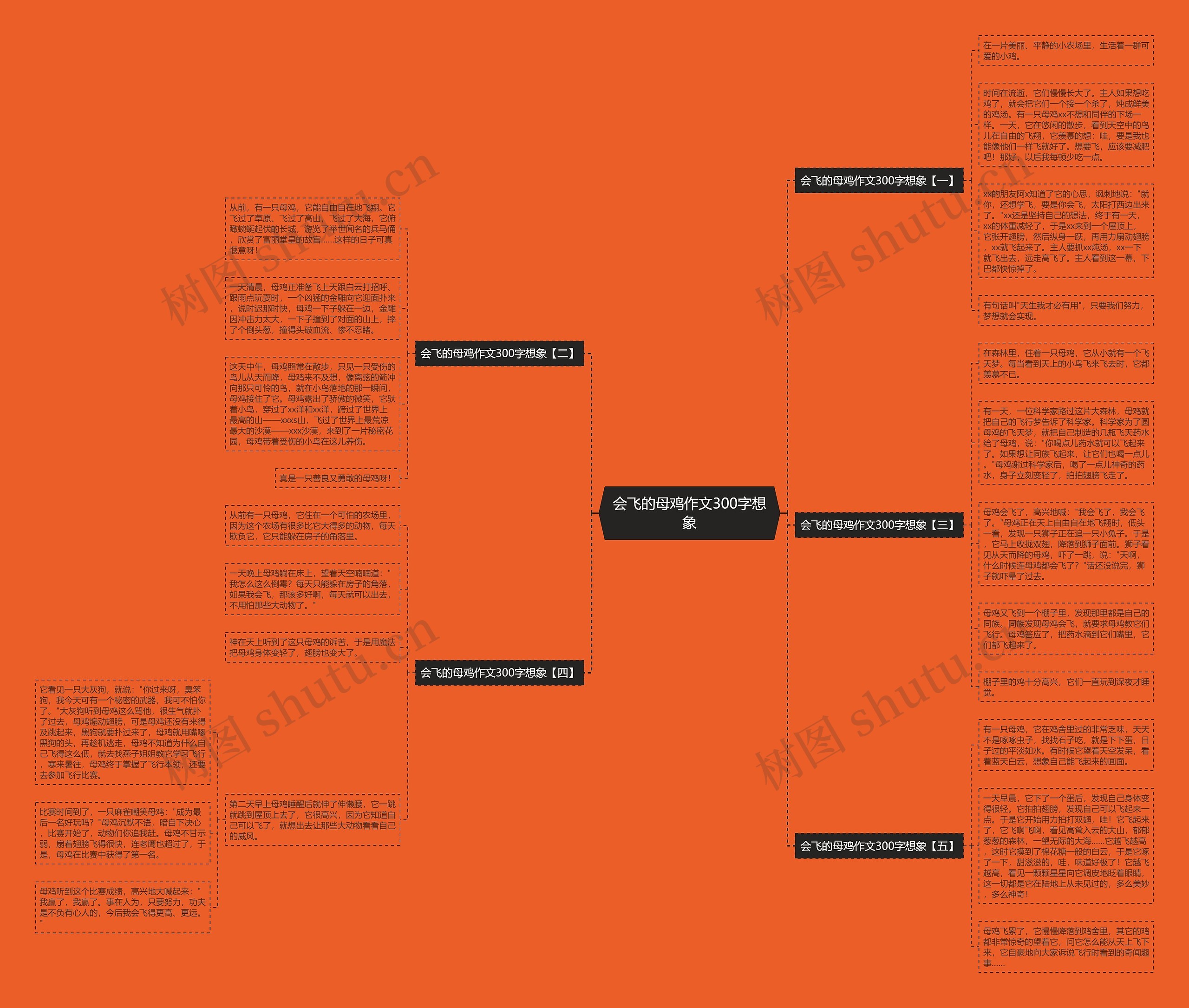 会飞的母鸡作文300字想象思维导图
