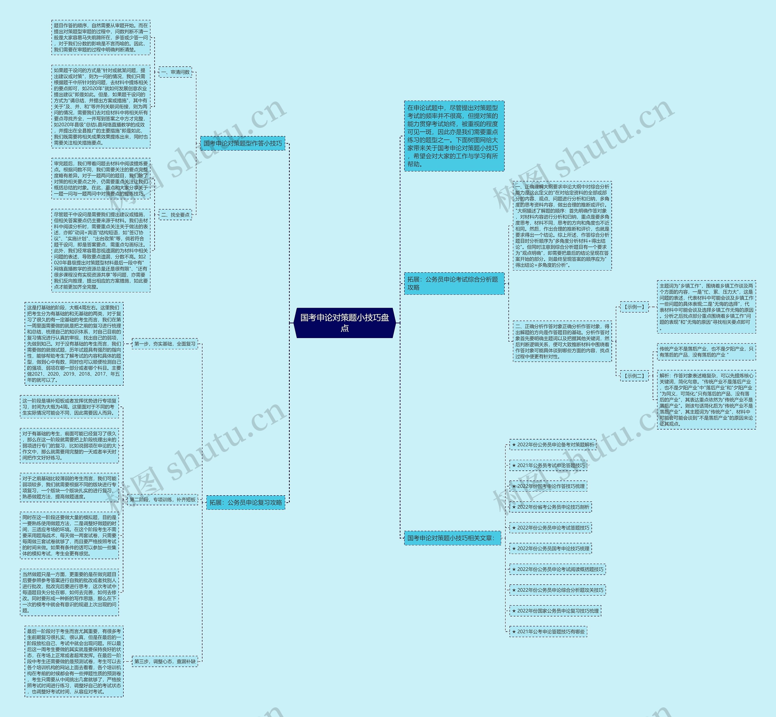 国考申论对策题小技巧盘点思维导图