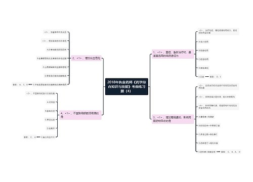 2018年执业药师《药学综合知识与技能》考前练习题（4）