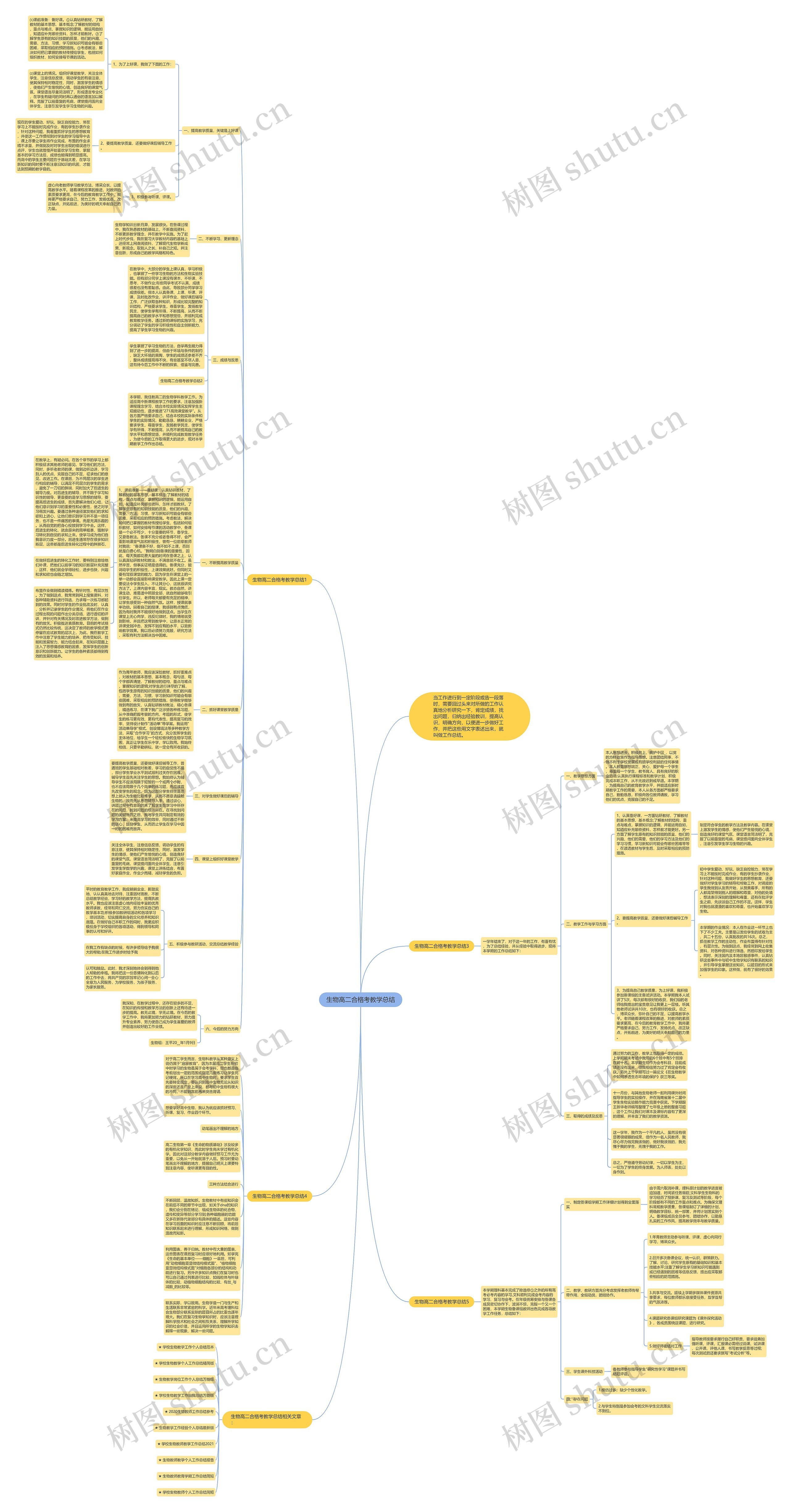 生物高二合格考教学总结思维导图