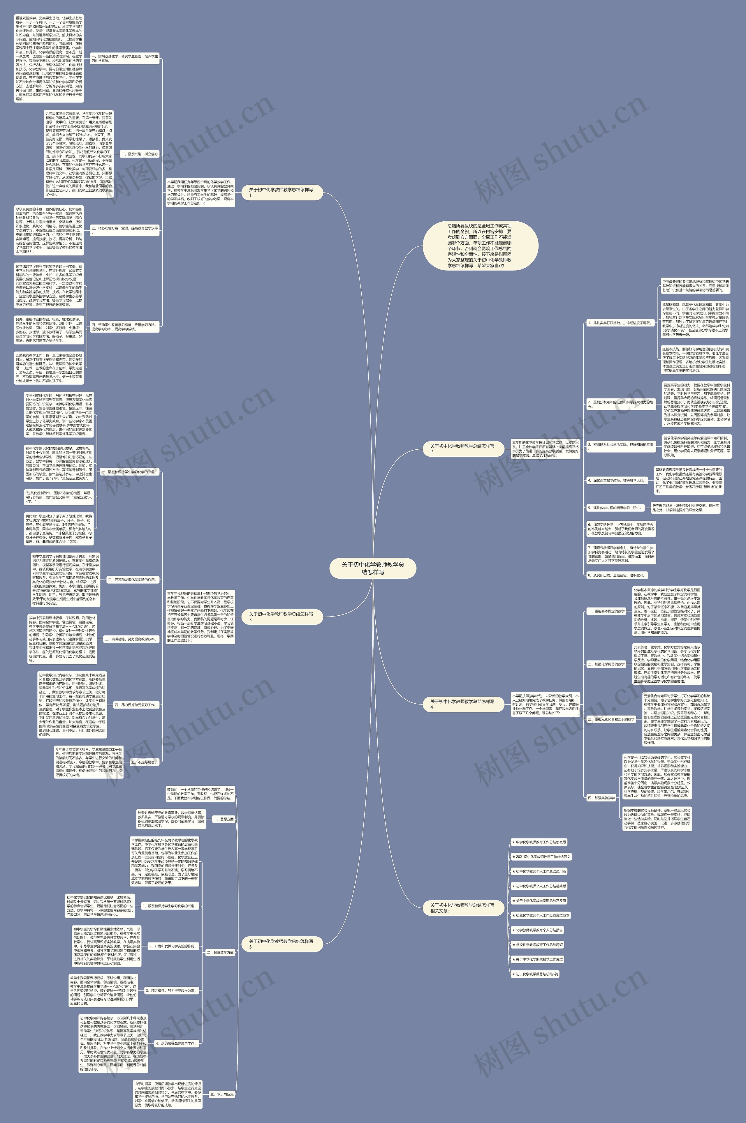 关于初中化学教师教学总结怎样写思维导图