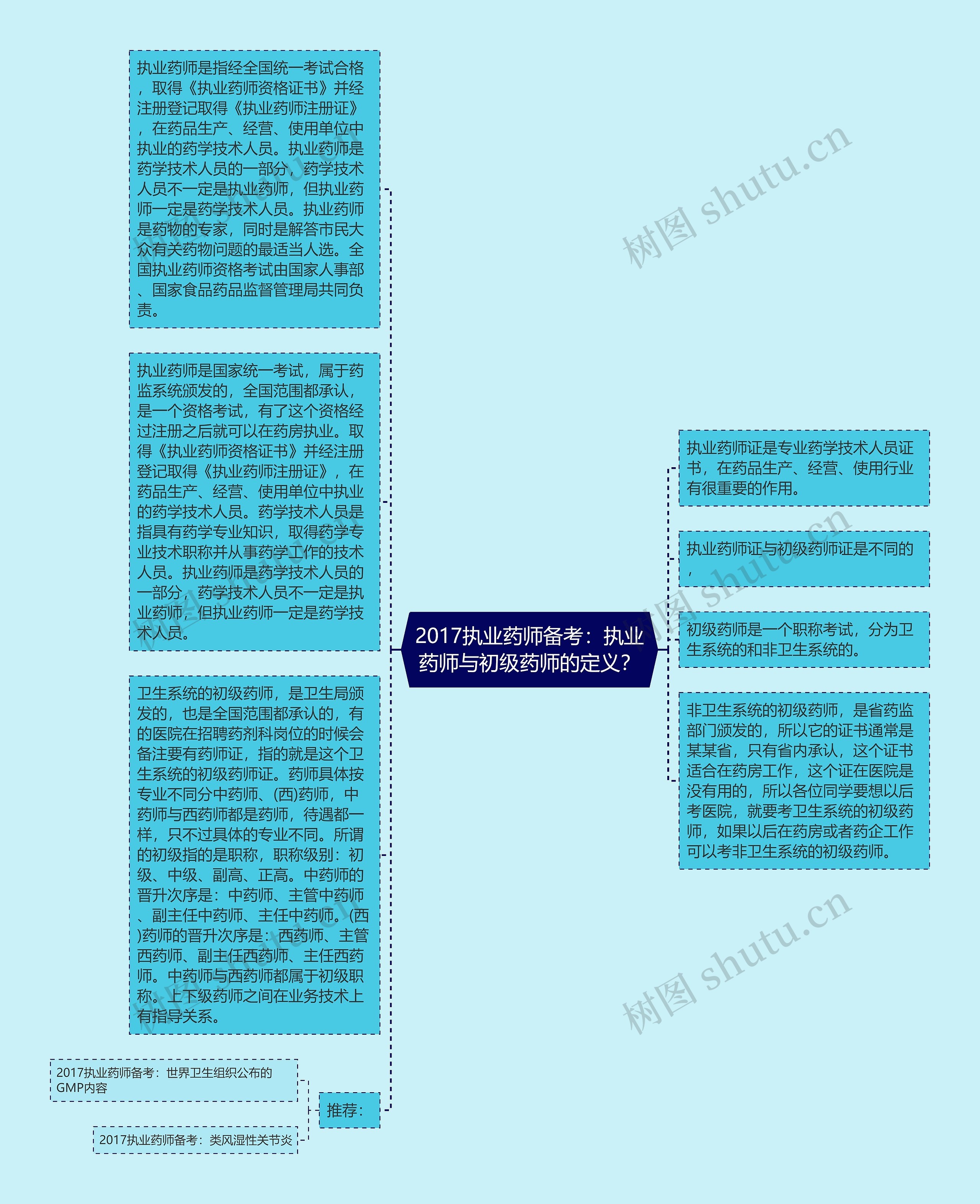 2017执业药师备考：执业药师与初级药师的定义？