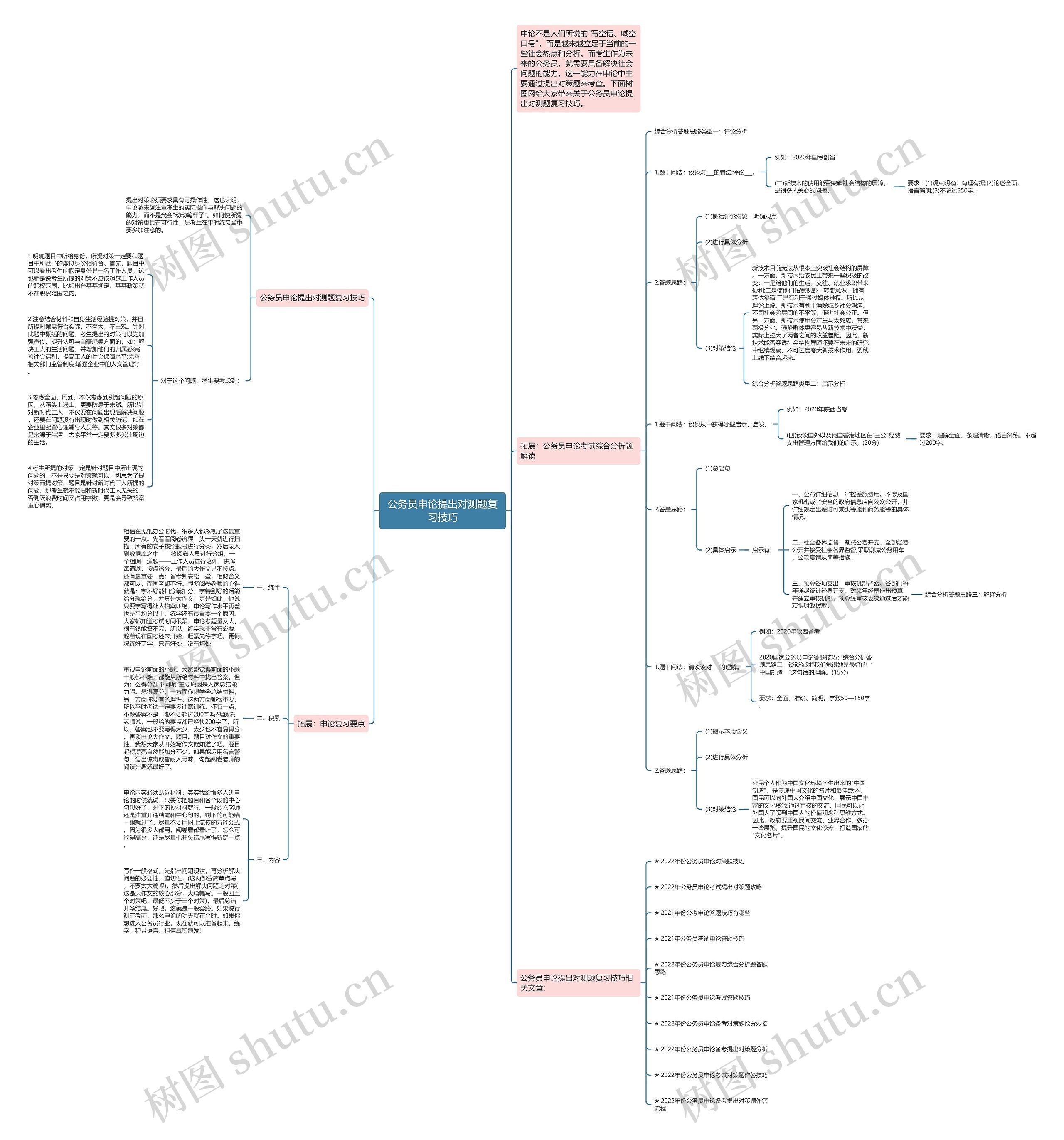 公务员申论提出对测题复习技巧思维导图