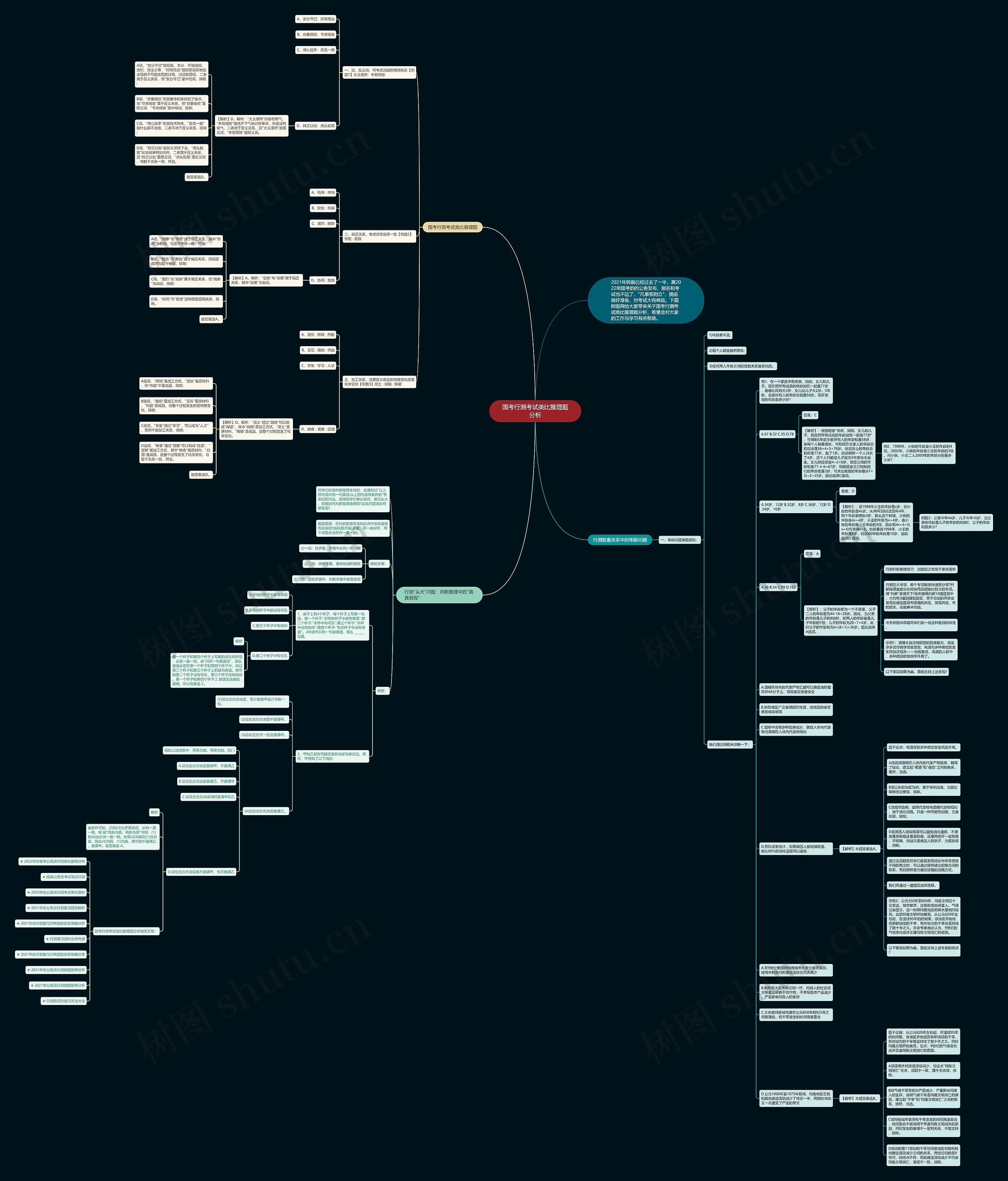 国考行测考试类比推理题分析