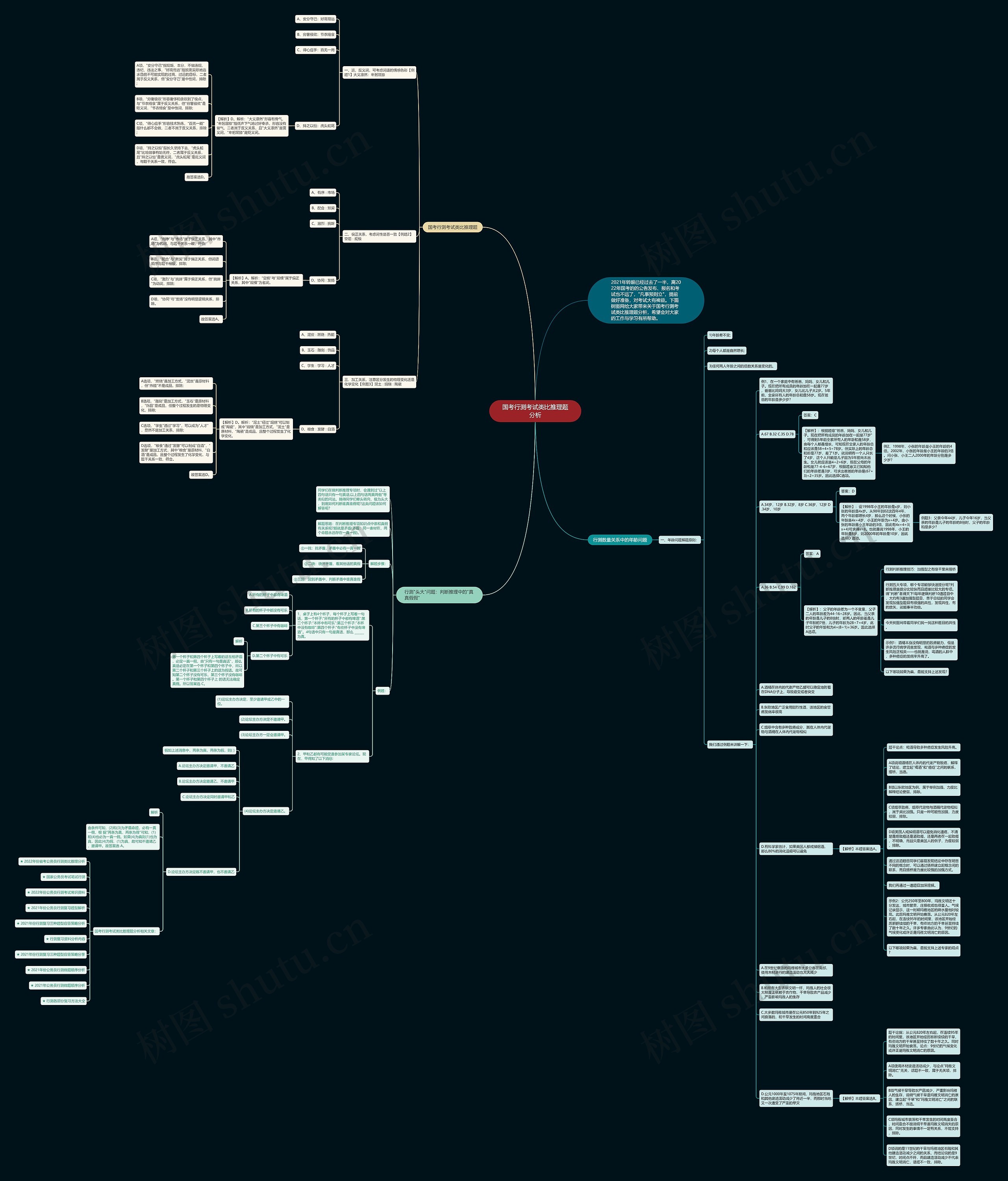 国考行测考试类比推理题分析思维导图高清图 国考行测考试类比推理题分析思维导图