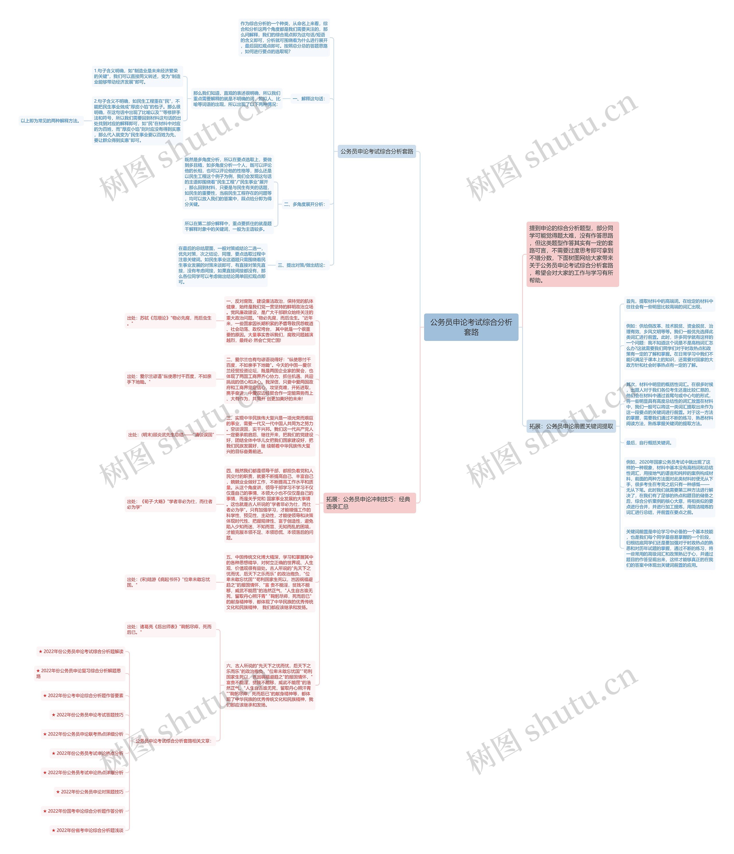 公务员申论考试综合分析套路思维导图