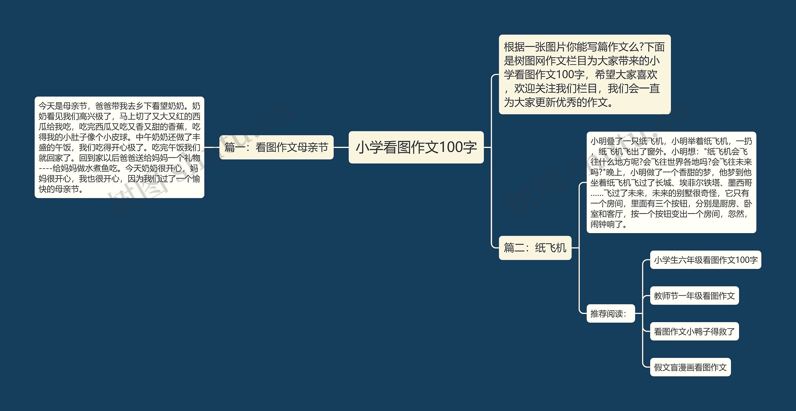 小学看图作文100字