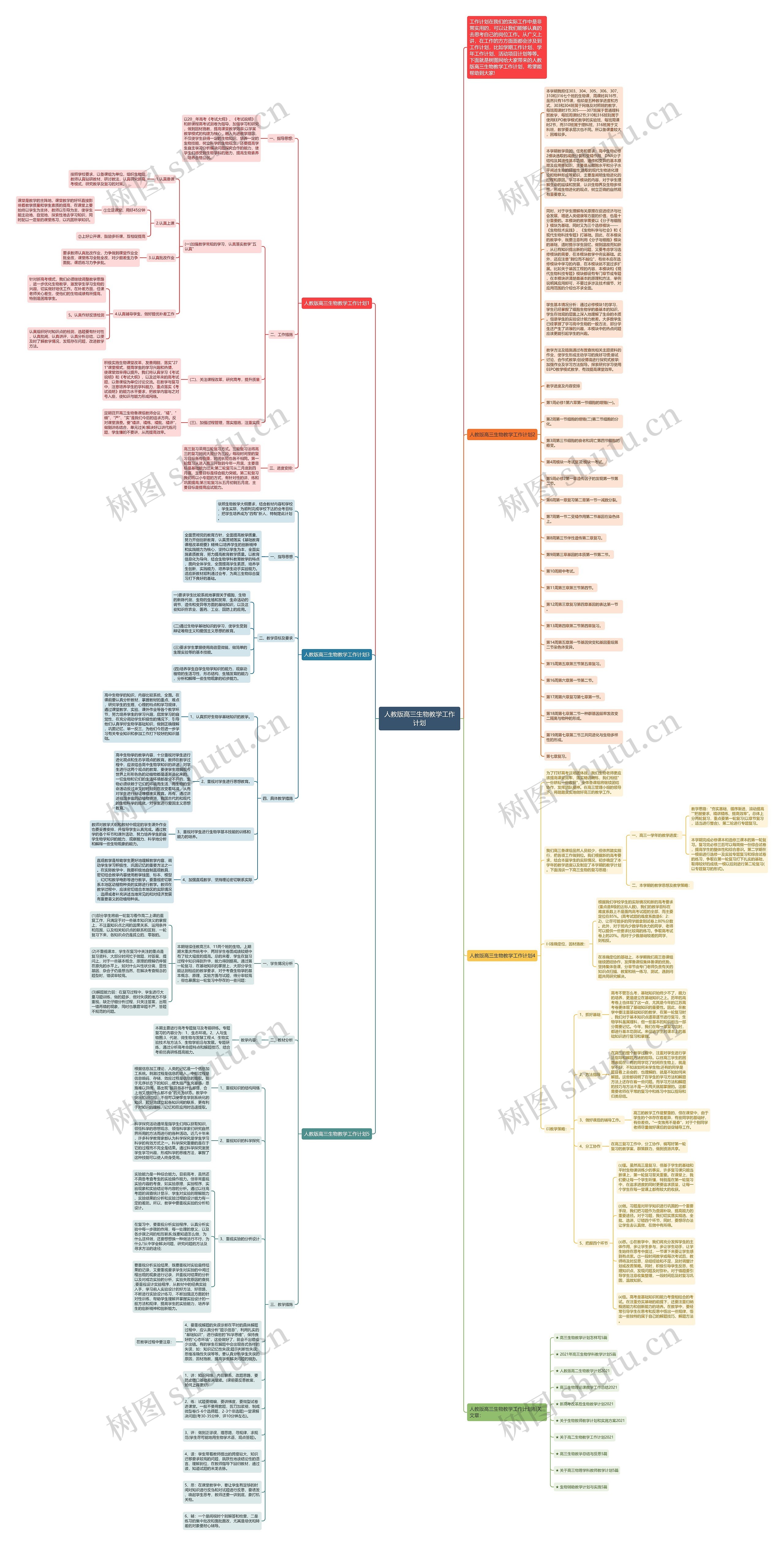 人教版高三生物教学工作计划思维导图