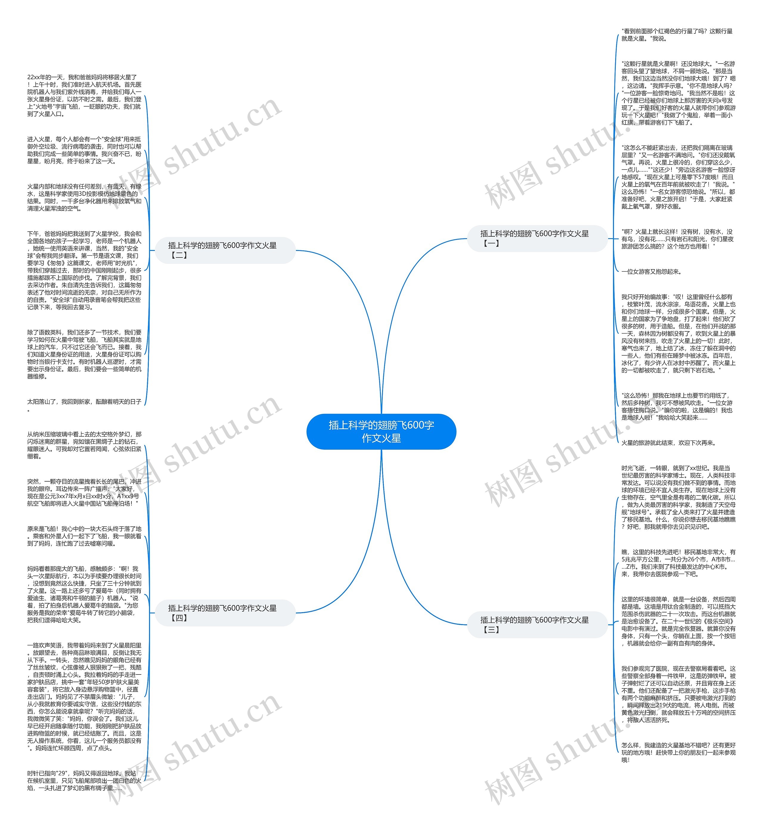 插上科学的翅膀飞600字作文火星思维导图