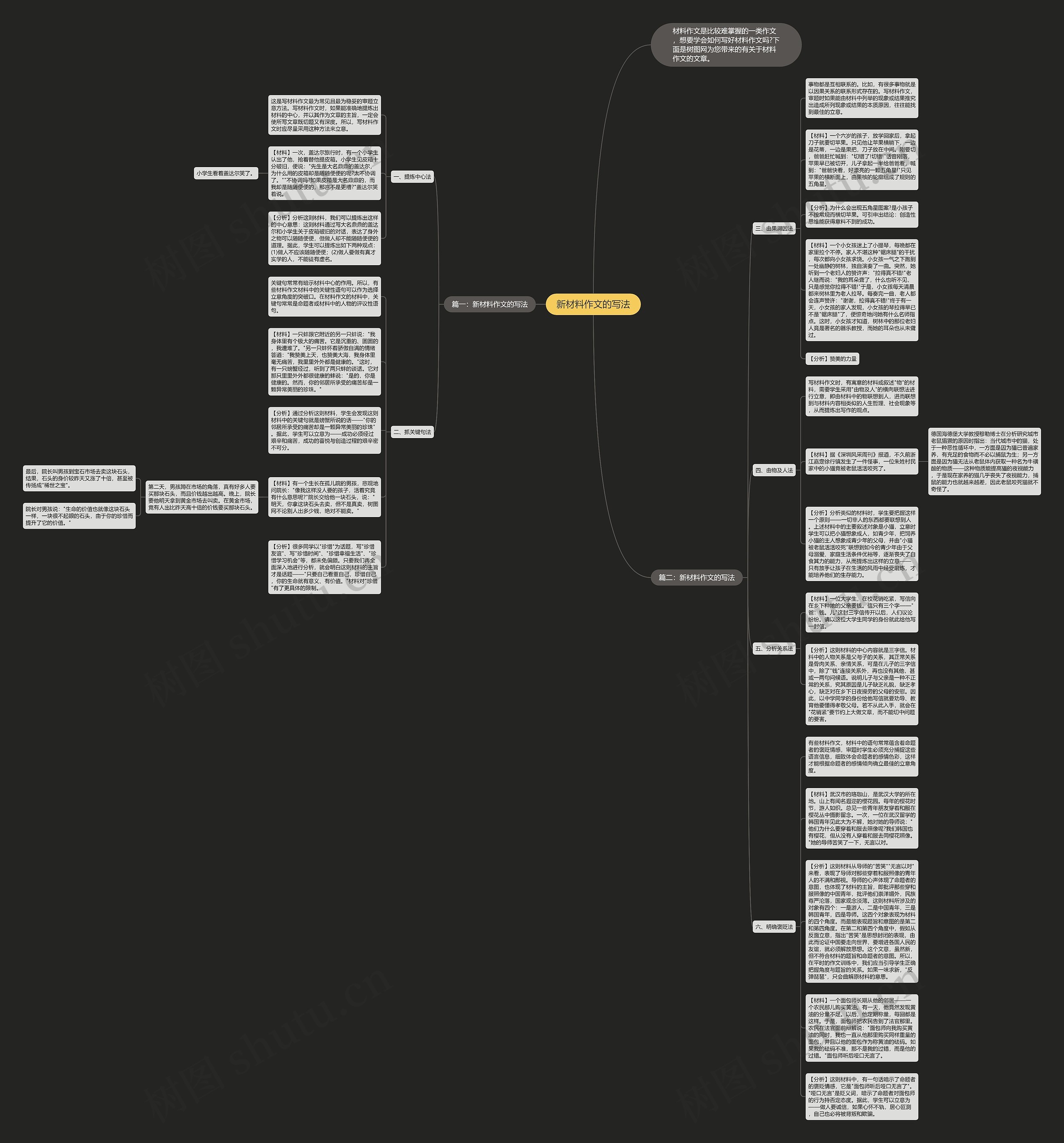 新材料作文的写法思维导图