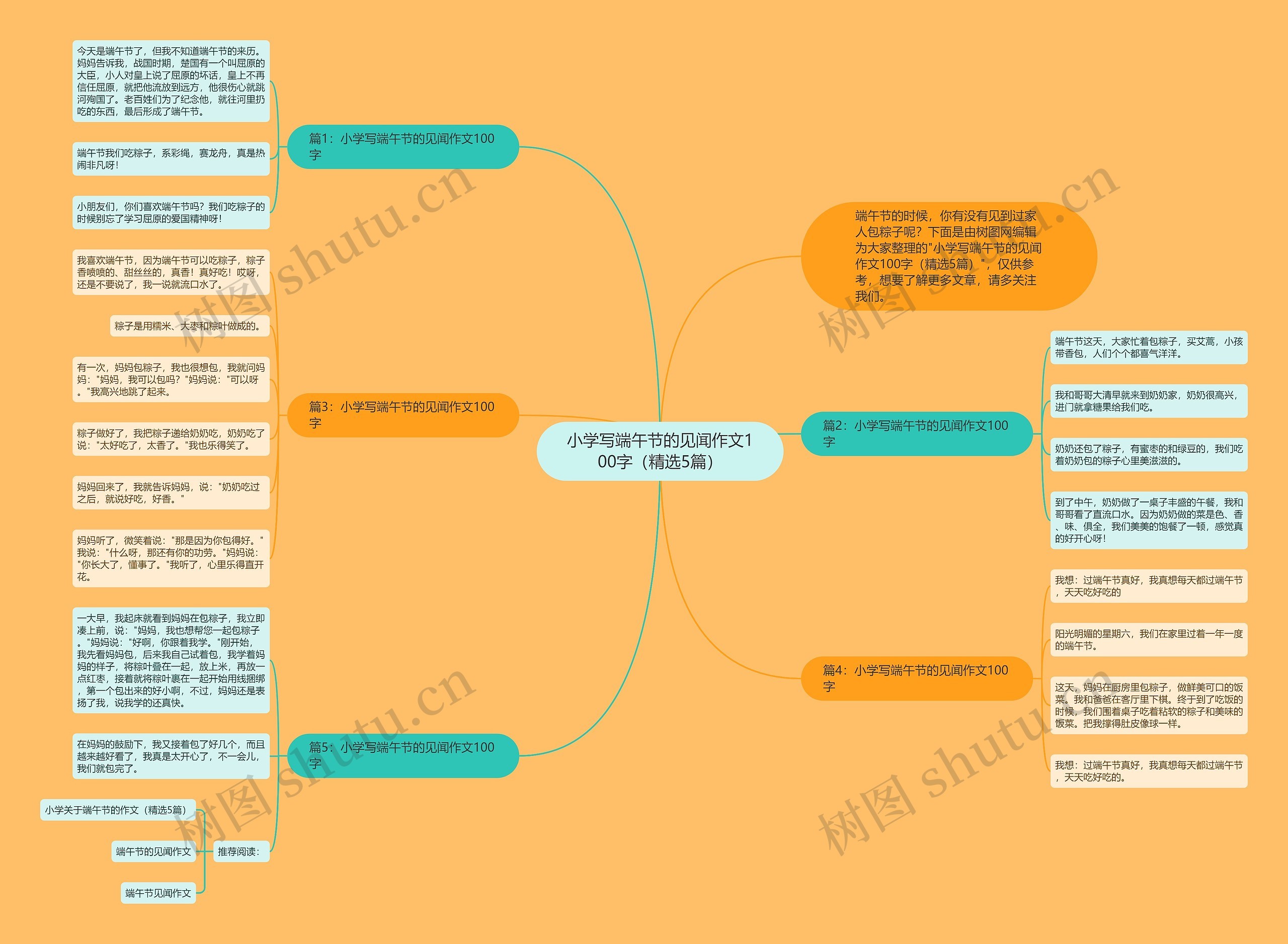 小学写端午节的见闻作文100字（精选5篇）思维导图