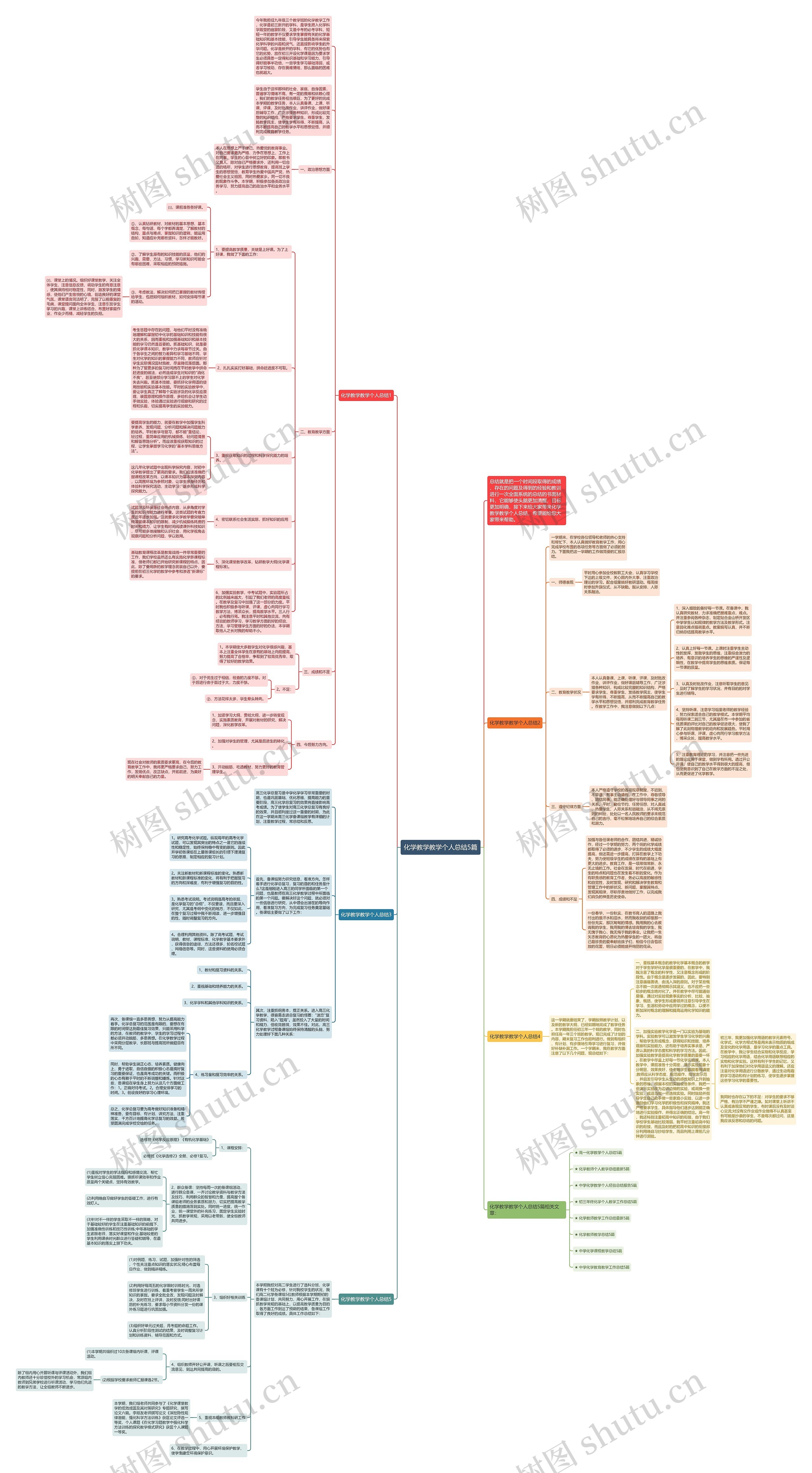 化学教学教学个人总结5篇思维导图