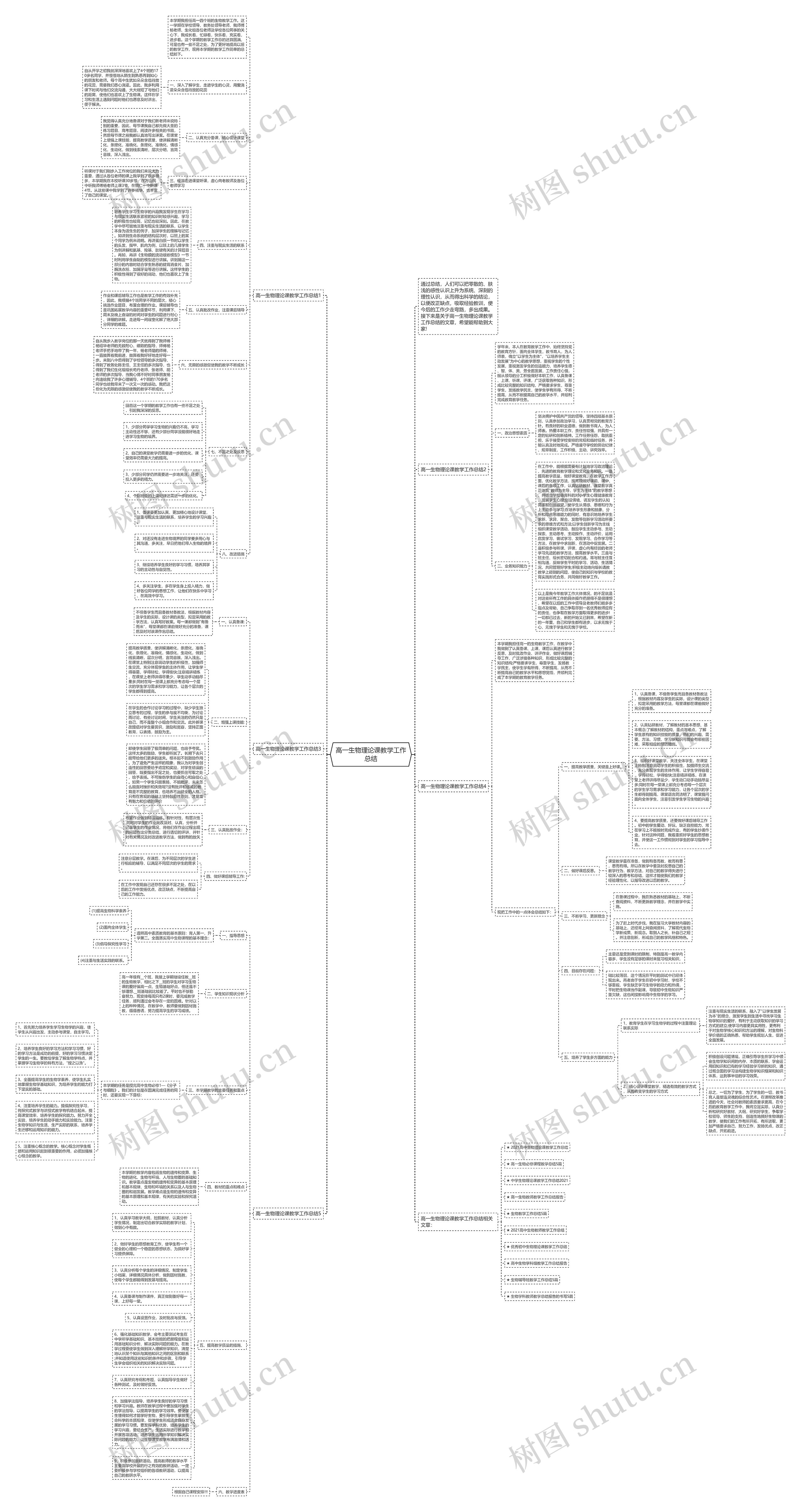 高一生物理论课教学工作总结思维导图