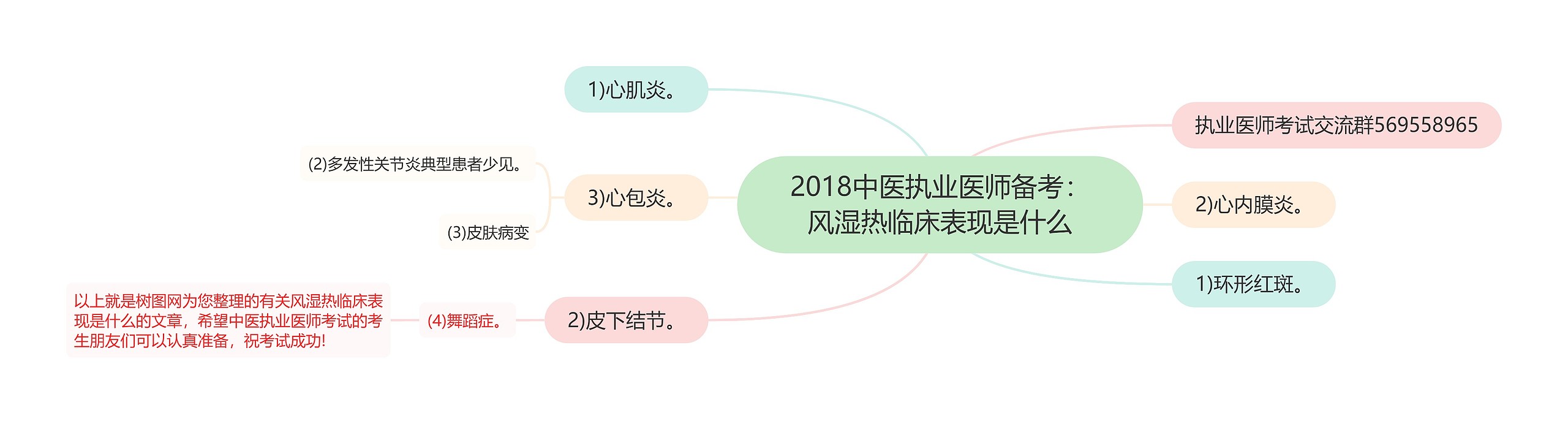 2018中医执业医师备考：风湿热临床表现是什么思维导图