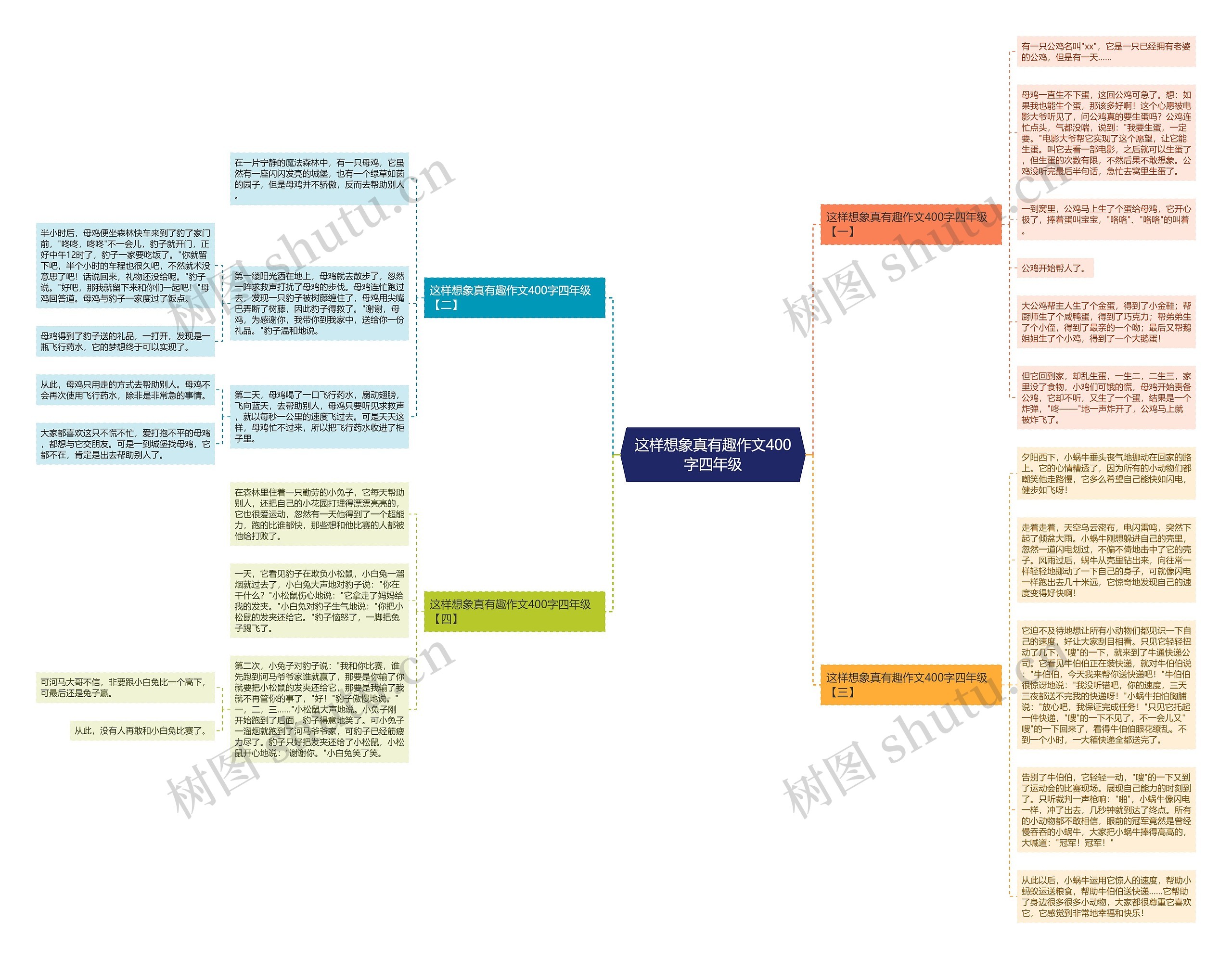 这样想象真有趣作文400字四年级思维导图