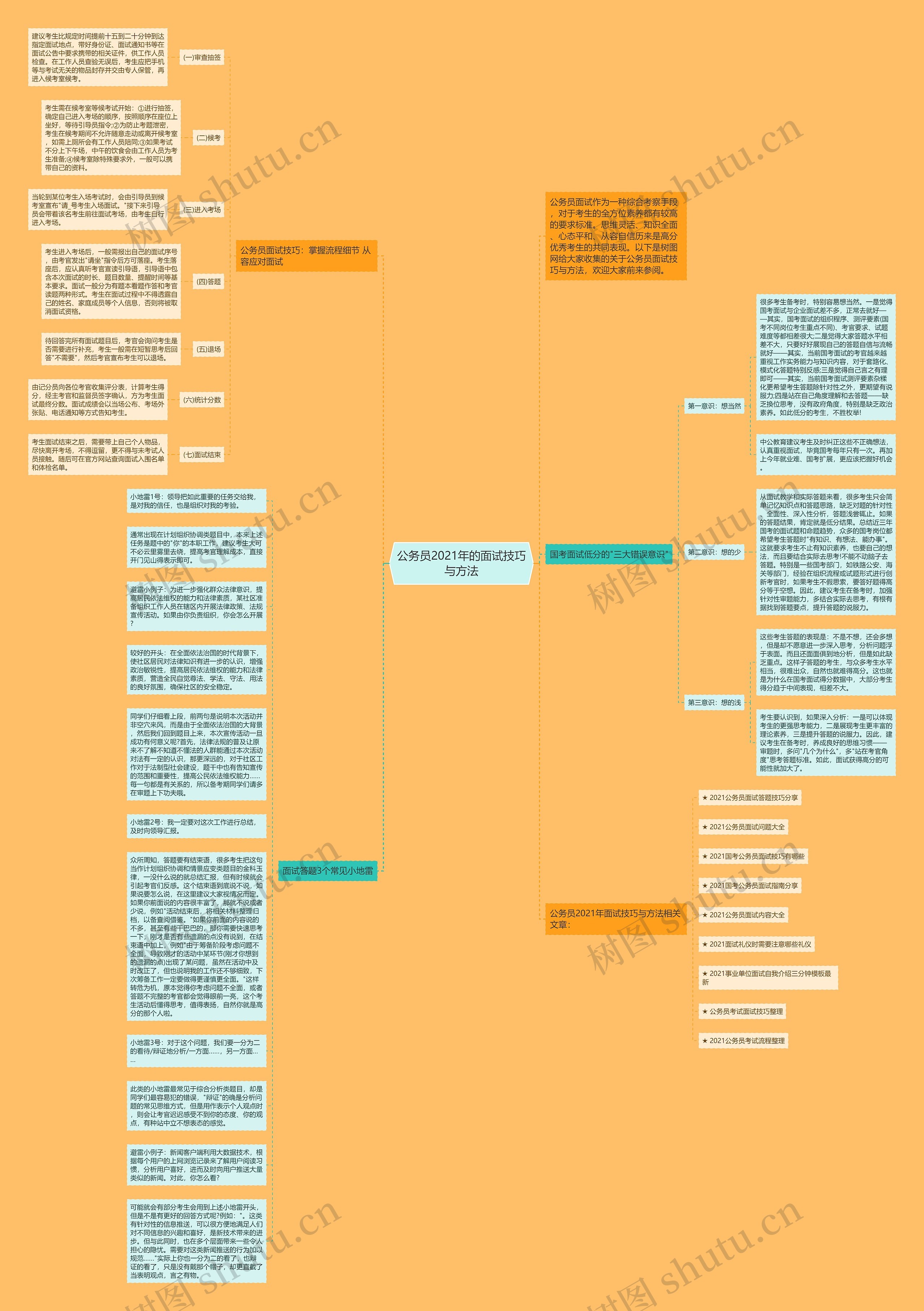 公务员2021年的面试技巧与方法思维导图