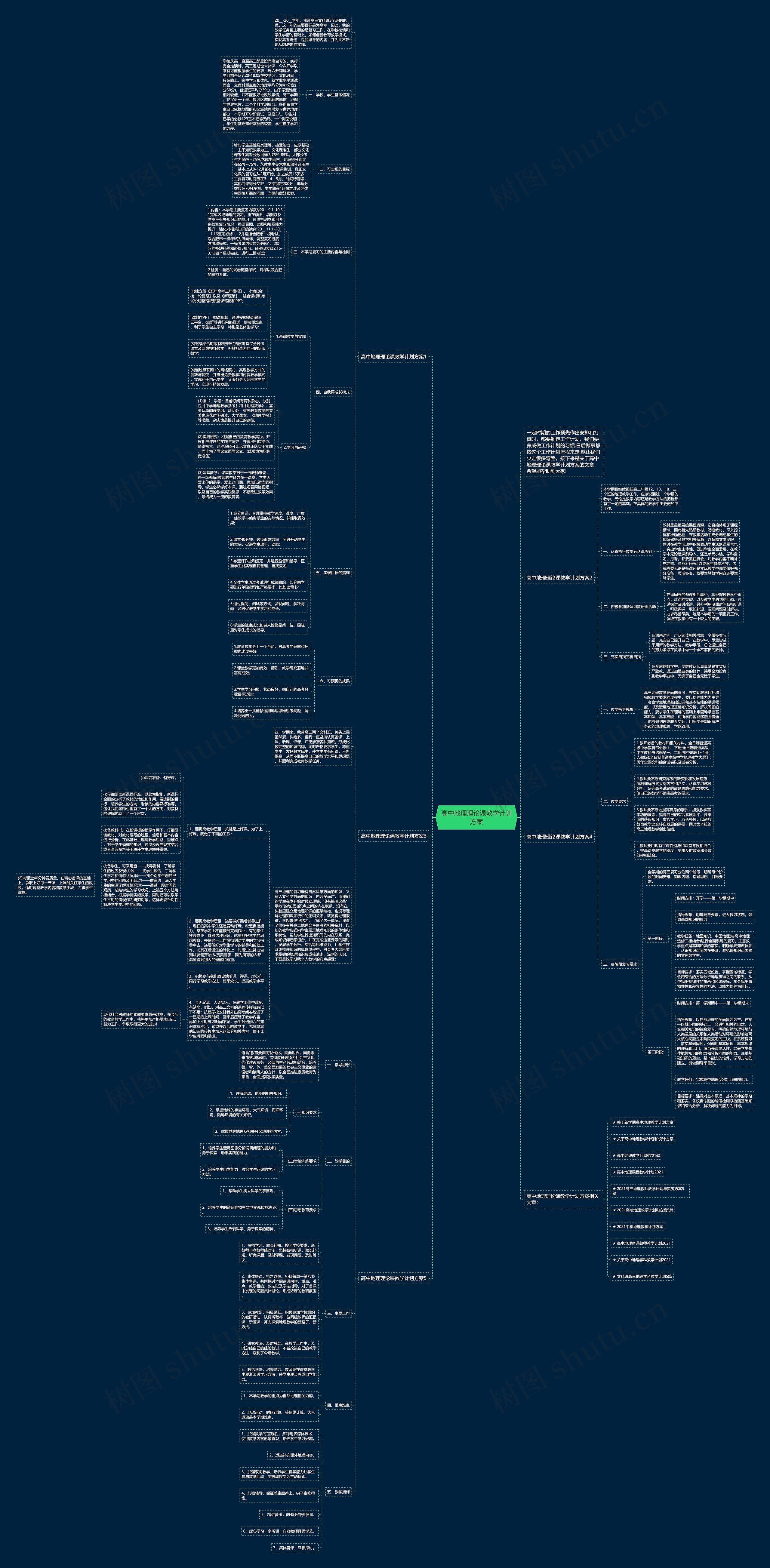 高中地理理论课教学计划方案思维导图