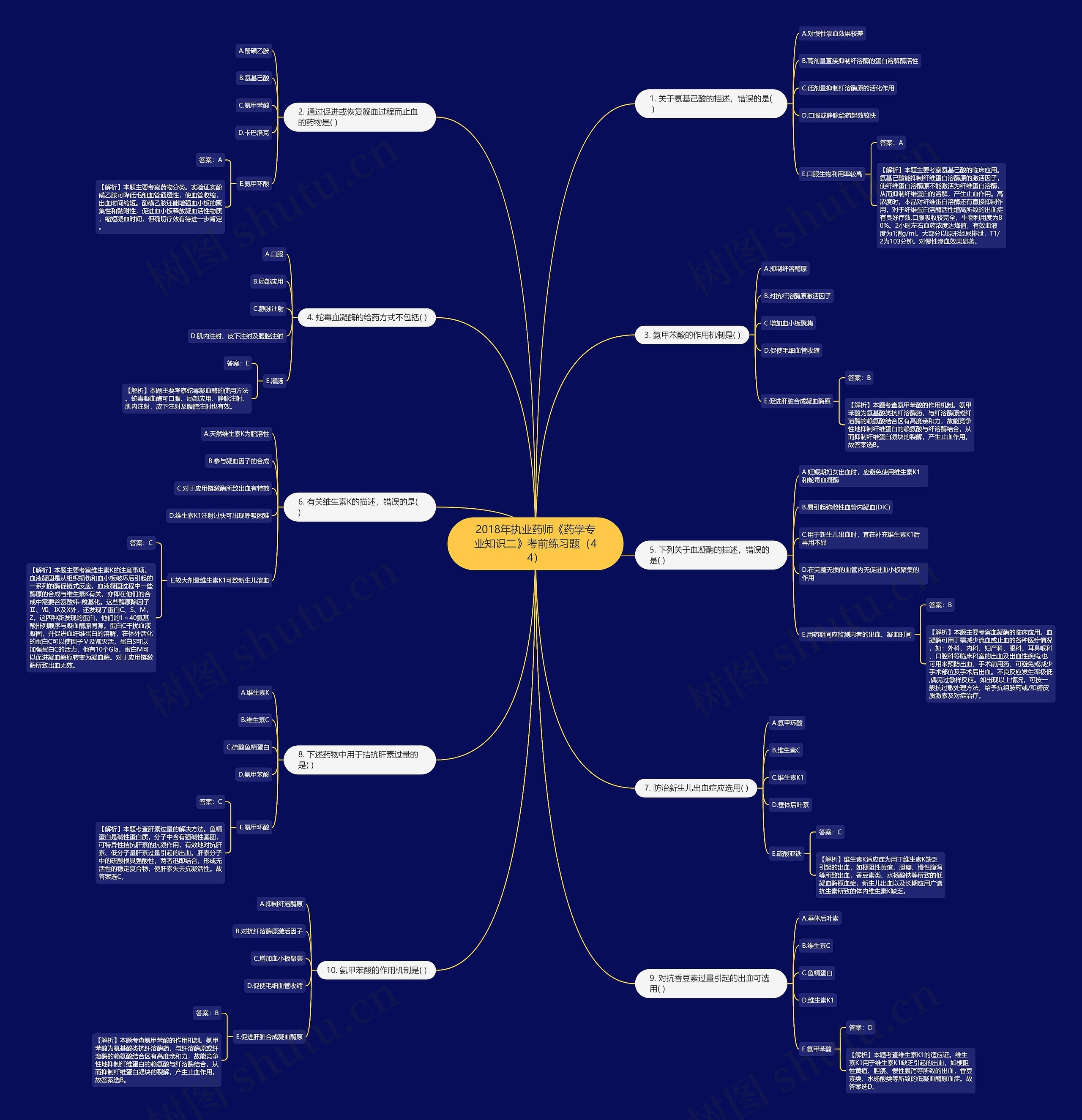 2018年执业药师《药学专业知识二》考前练习题（44）思维导图