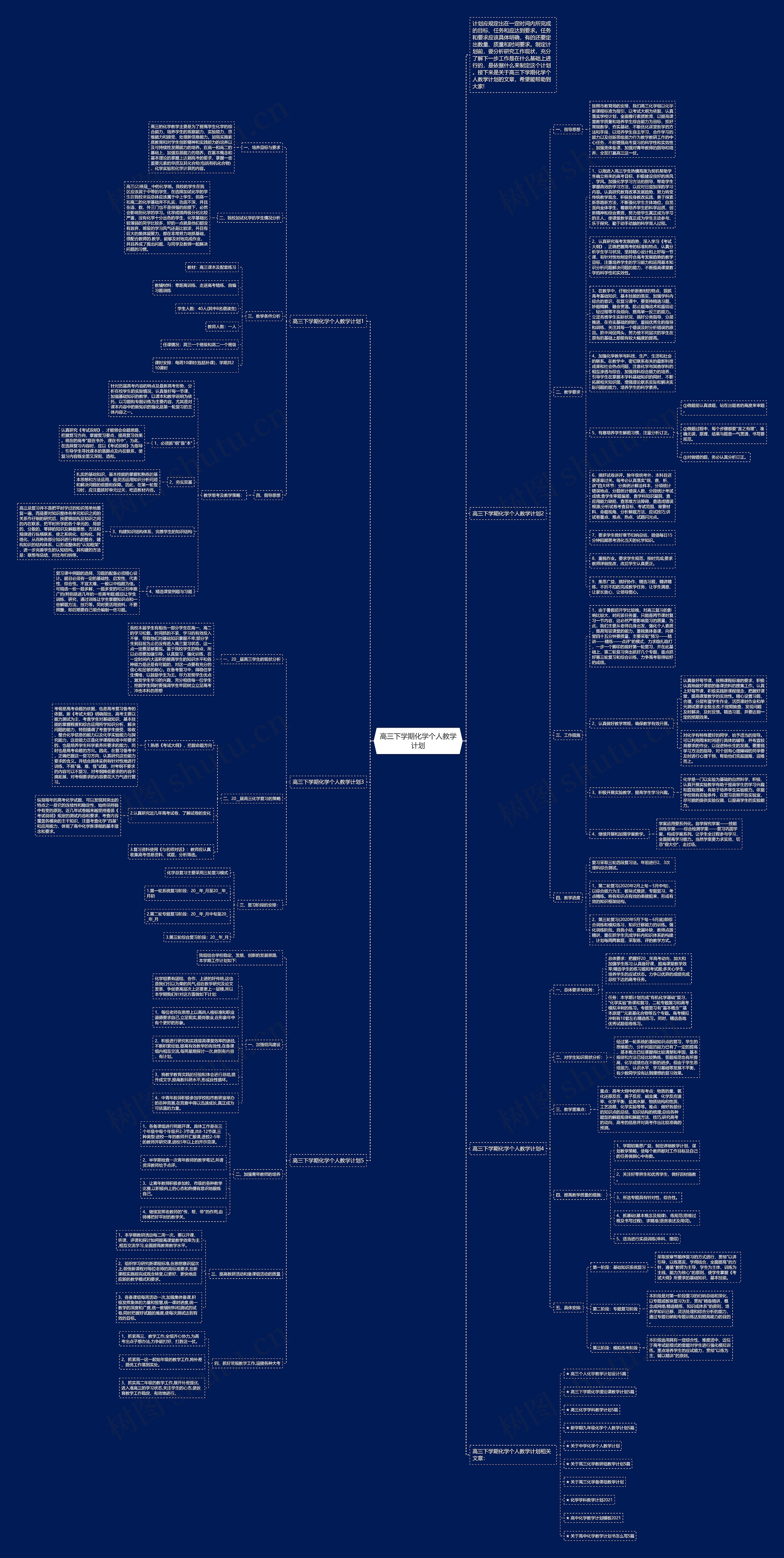 高三下学期化学个人教学计划思维导图