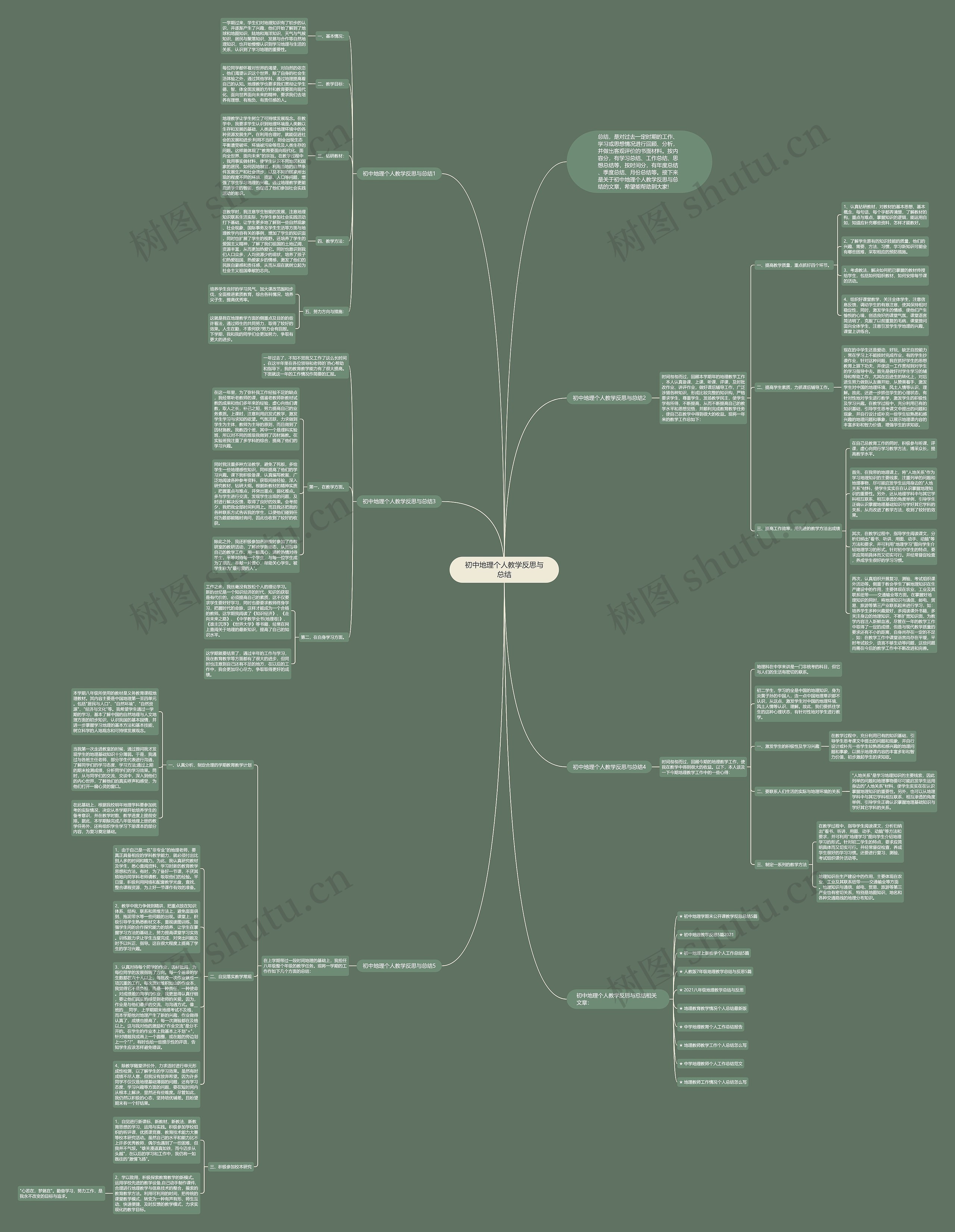 初中地理个人教学反思与总结思维导图