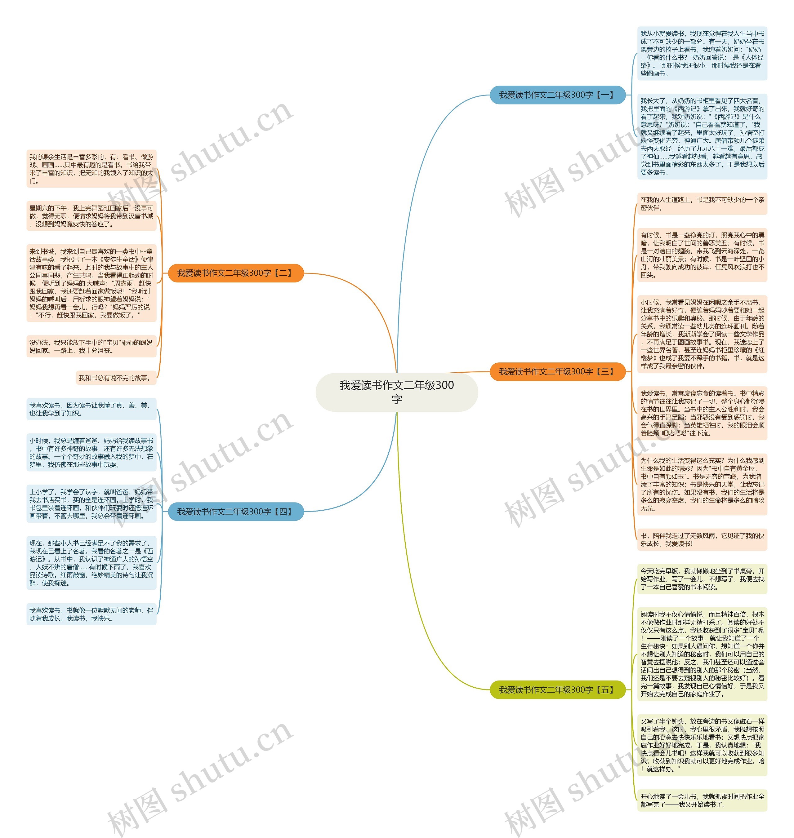 我爱读书作文二年级300字思维导图