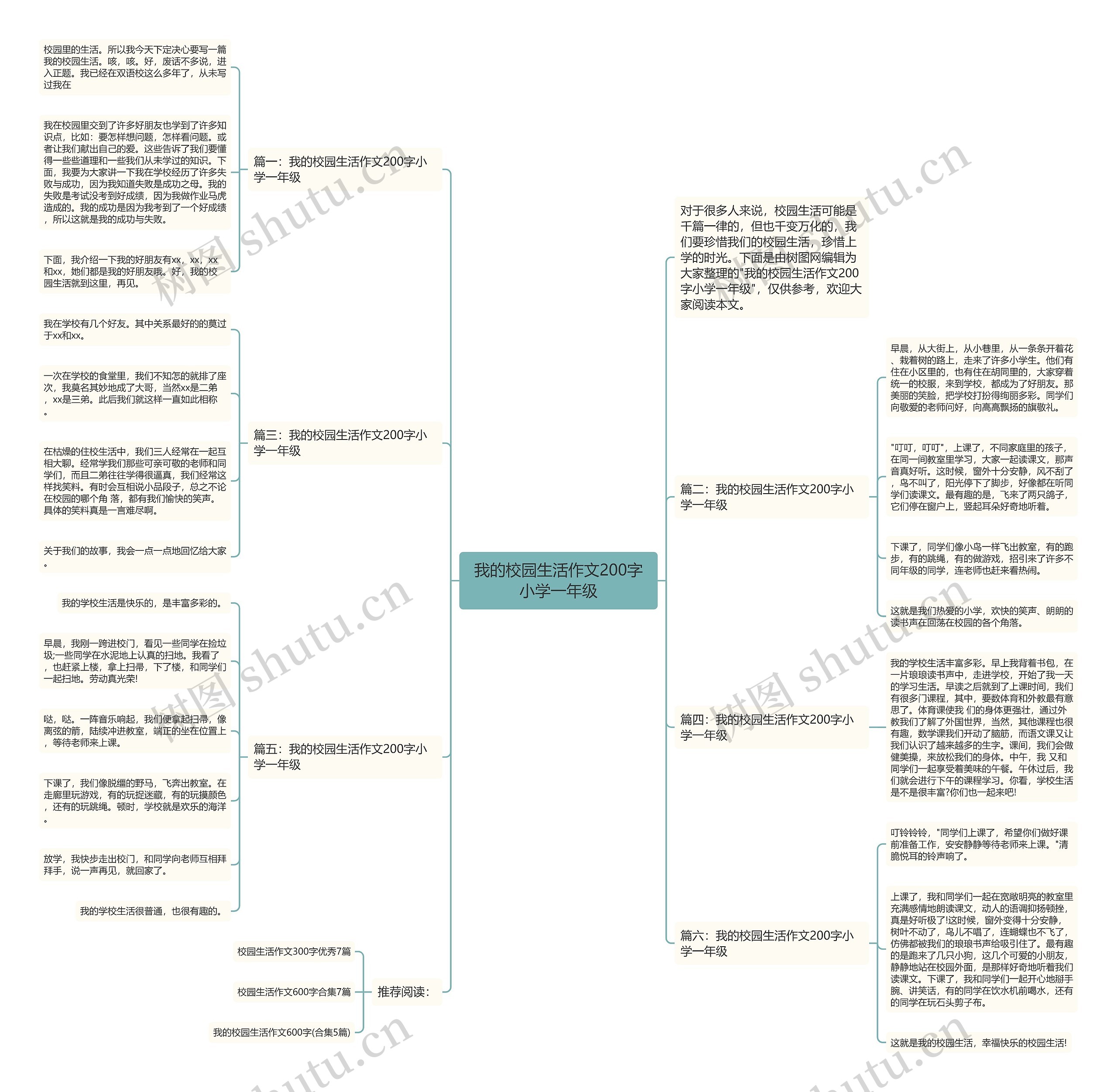 我的校园生活作文200字小学一年级思维导图