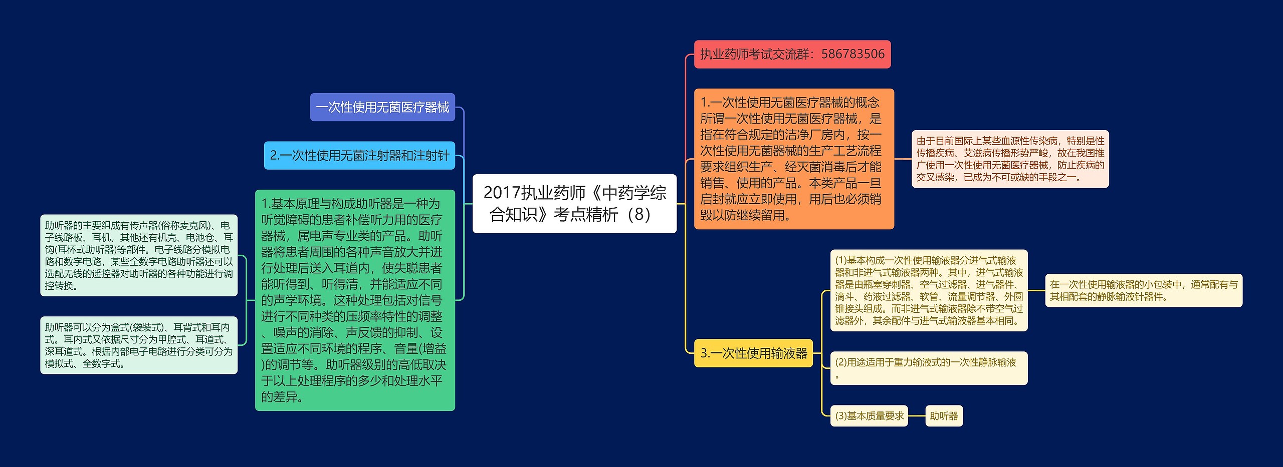 2017执业药师《中药学综合知识》考点精析（8）思维导图