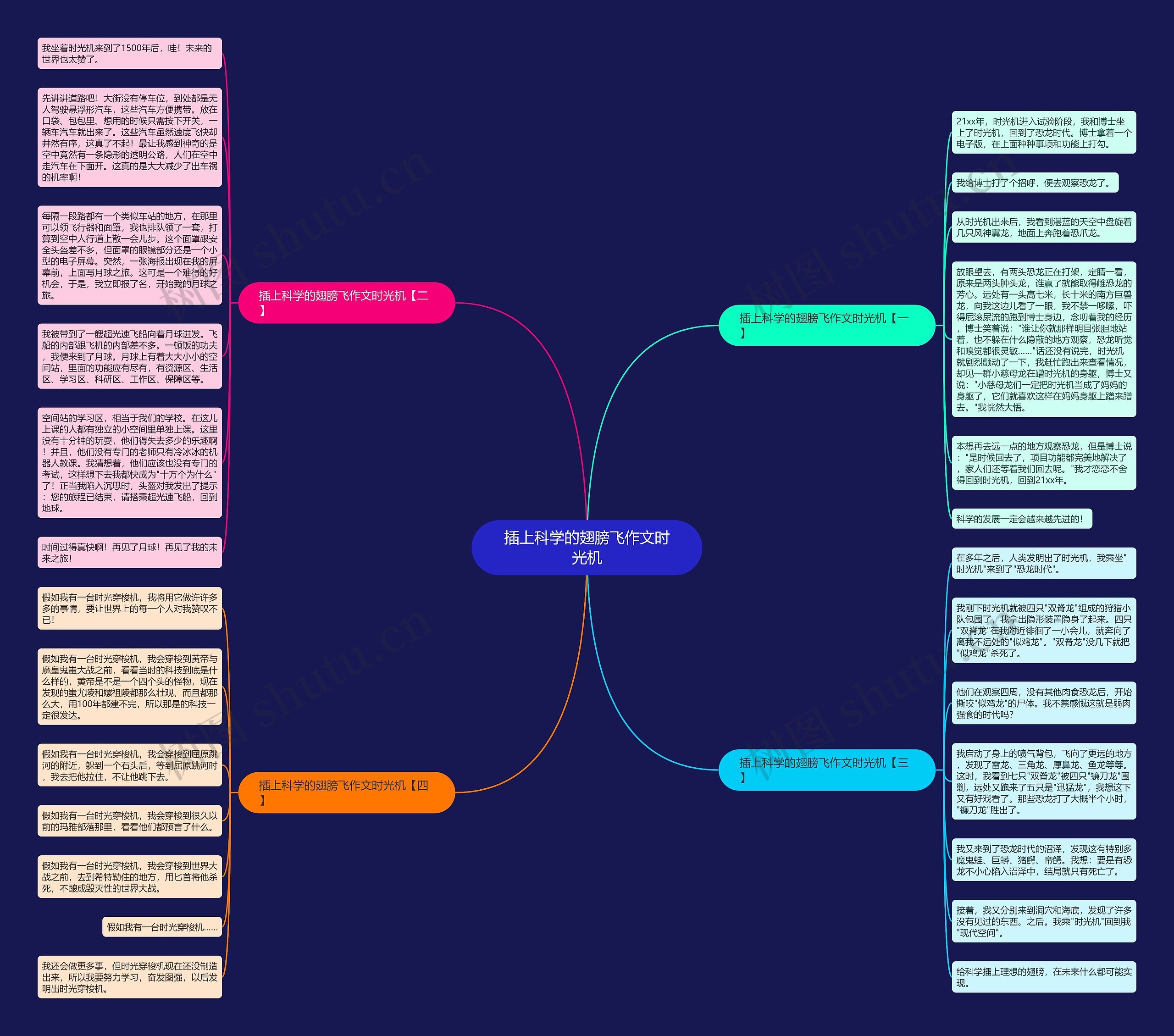 插上科学的翅膀飞作文时光机