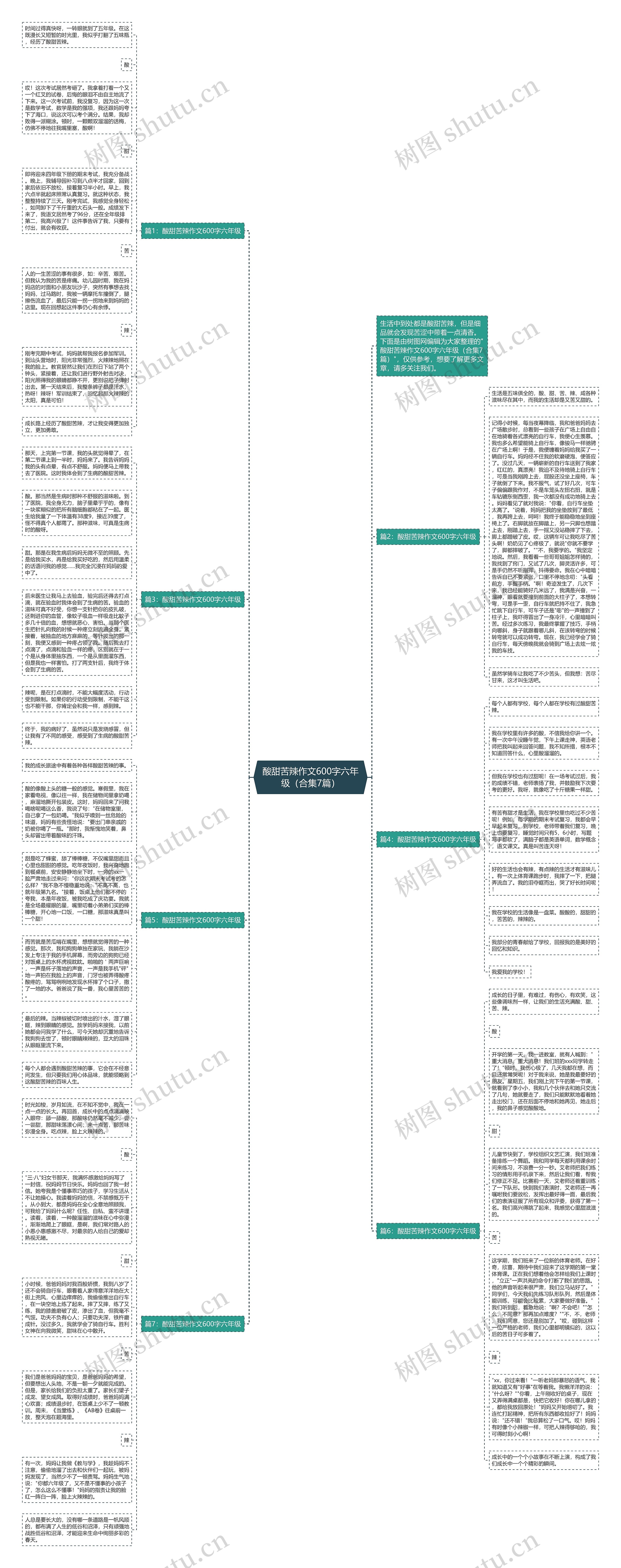酸甜苦辣作文600字六年级（合集7篇）思维导图