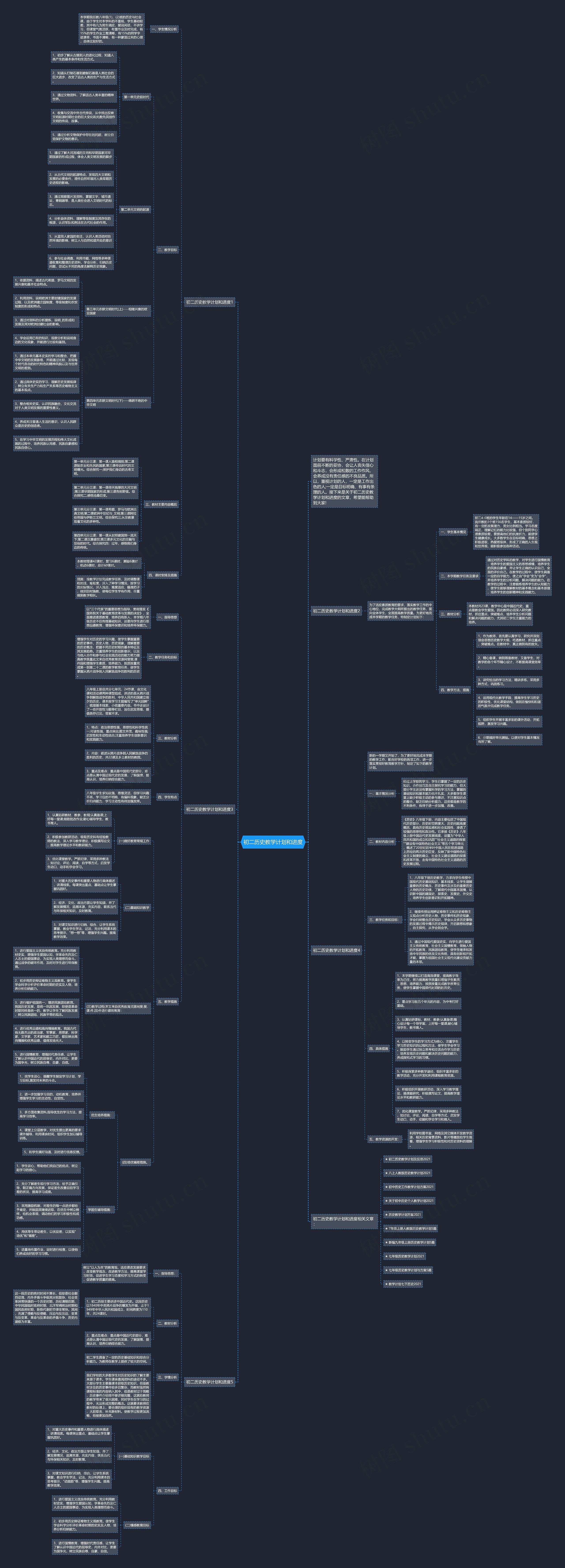 初二历史教学计划和进度思维导图