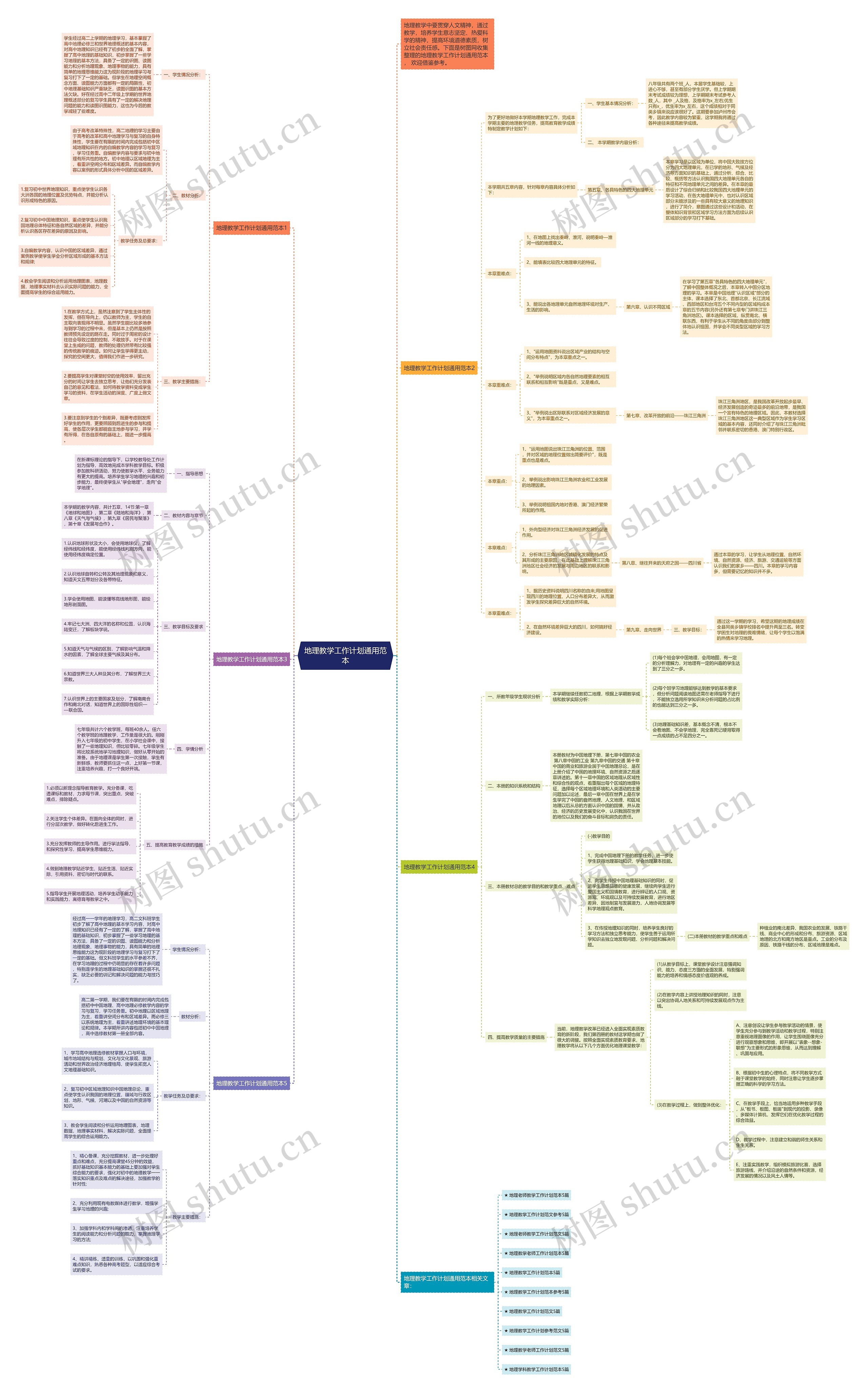 地理教学工作计划通用范本思维导图