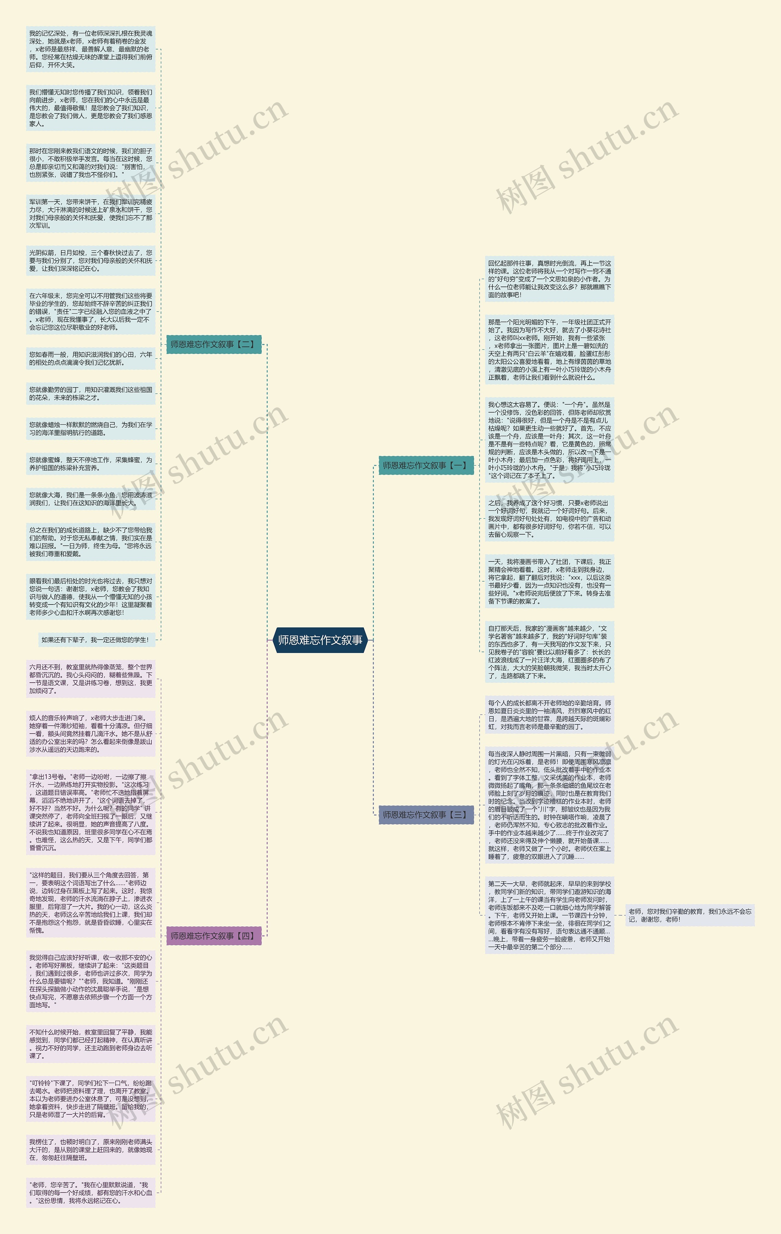 师恩难忘作文叙事思维导图高清图 师恩难忘作文叙事思维导图