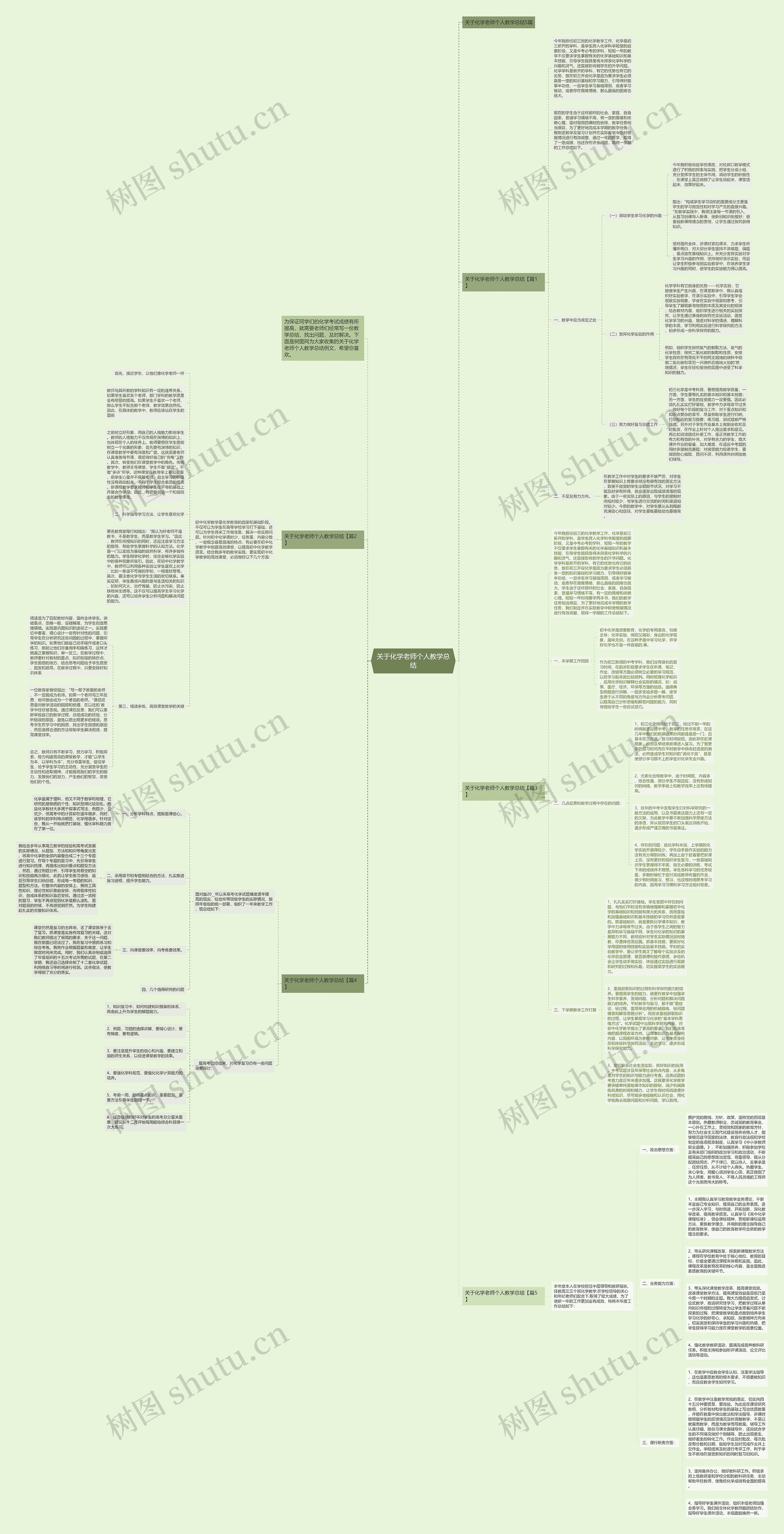 关于化学老师个人教学总结思维导图