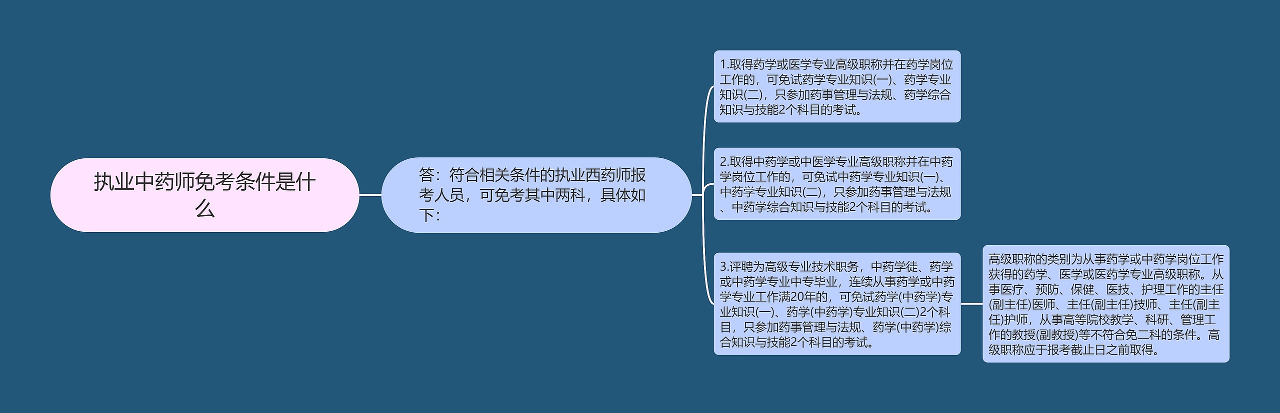 执业中药师免考条件是什么