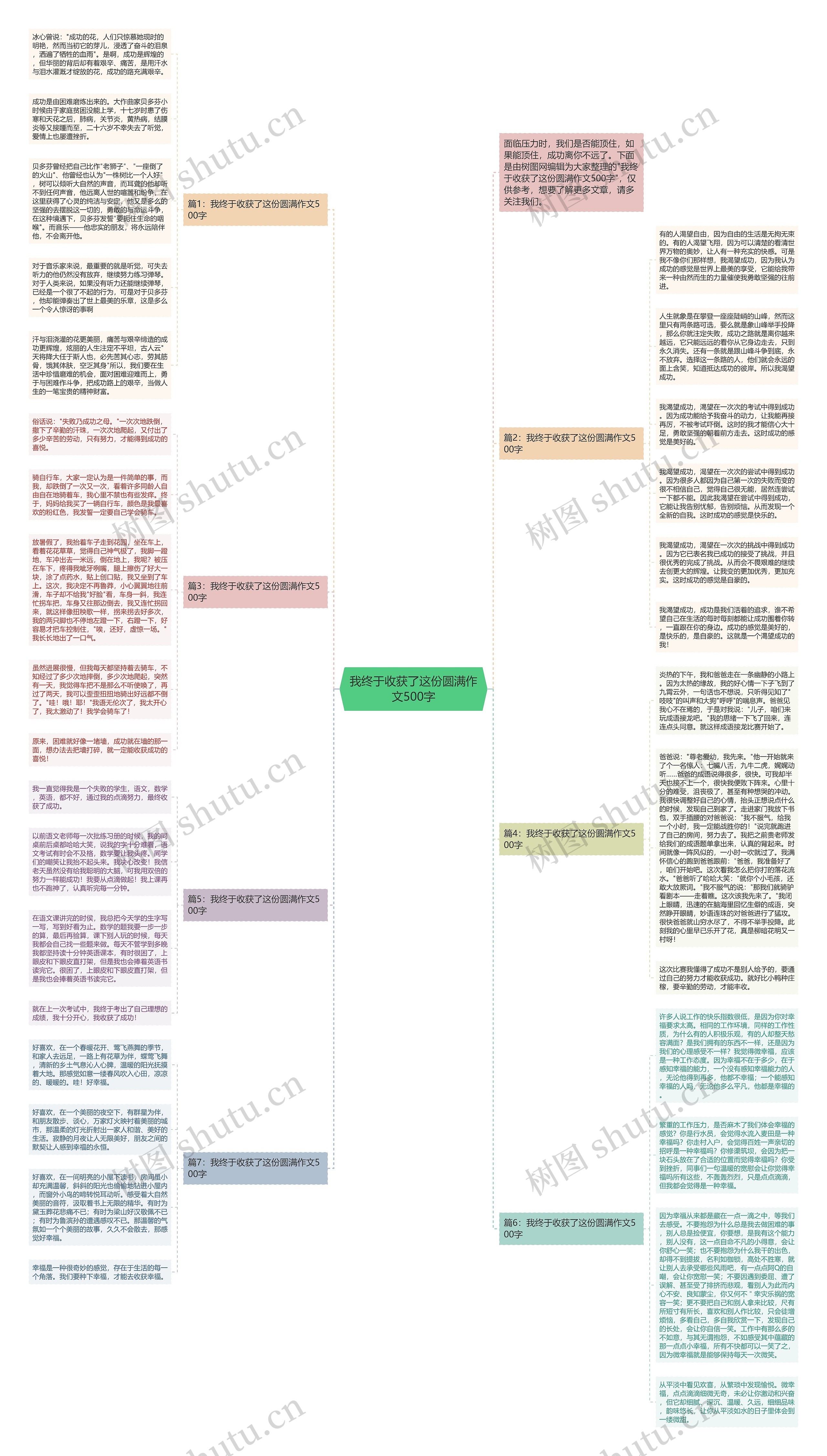 我终于收获了这份圆满作文500字思维导图