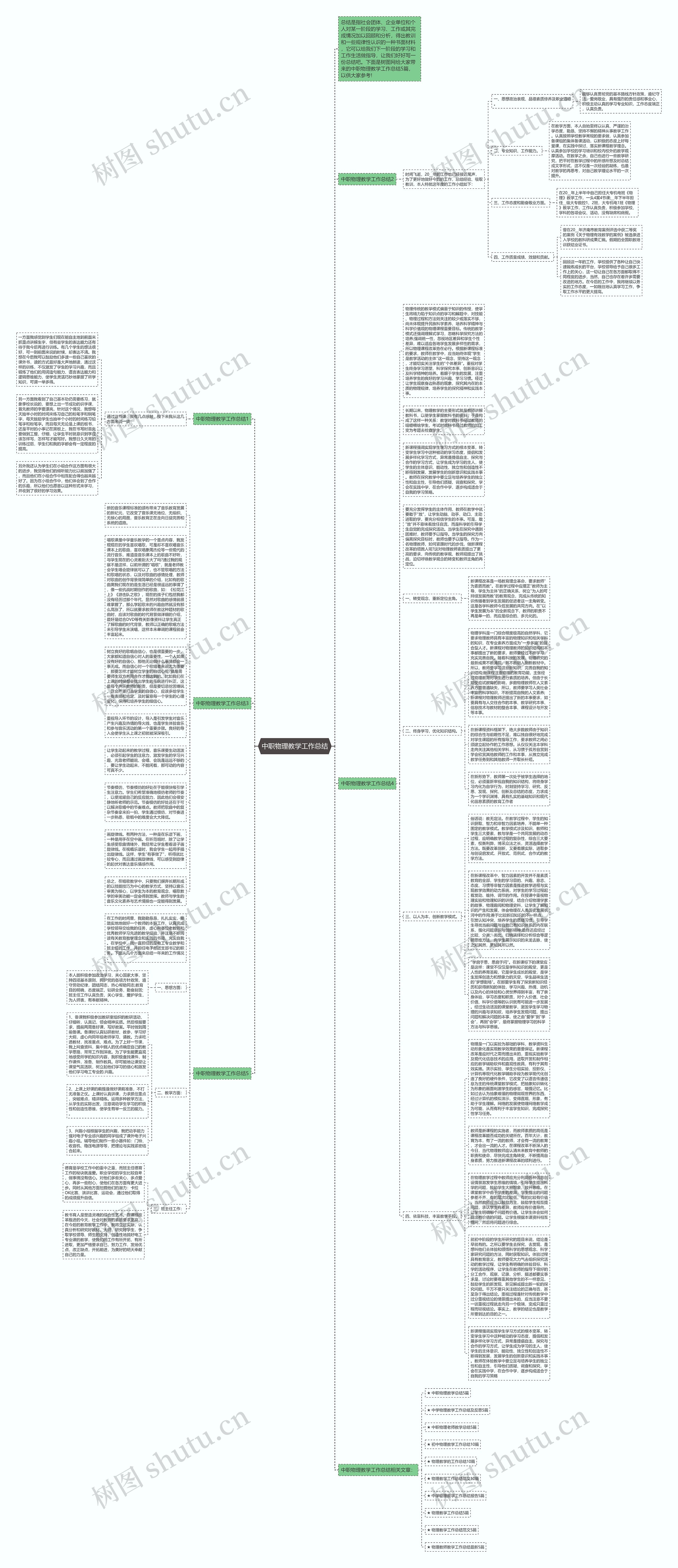 中职物理教学工作总结思维导图高清图 中职物理教学工作总结思维导图