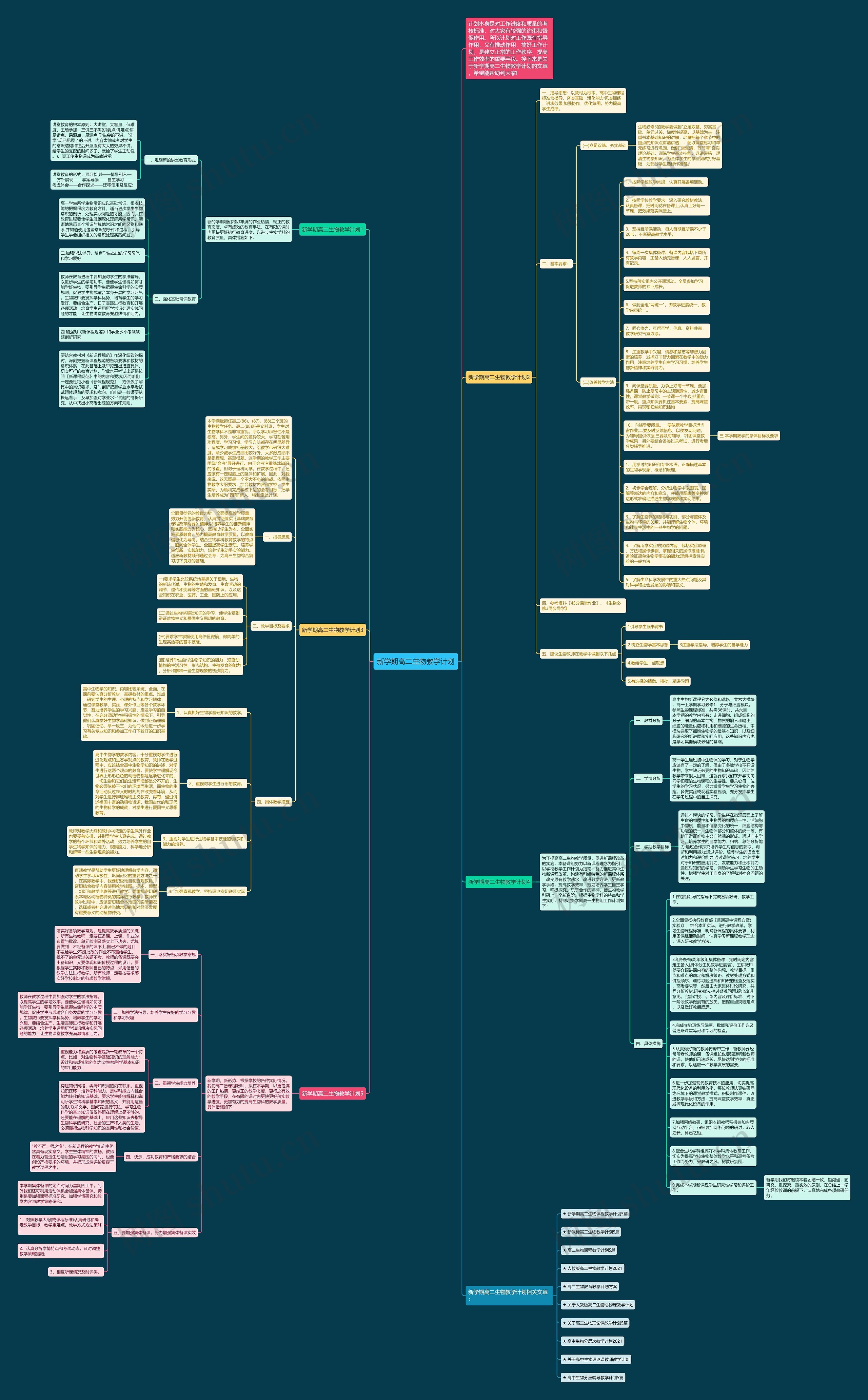 新学期高二生物教学计划思维导图