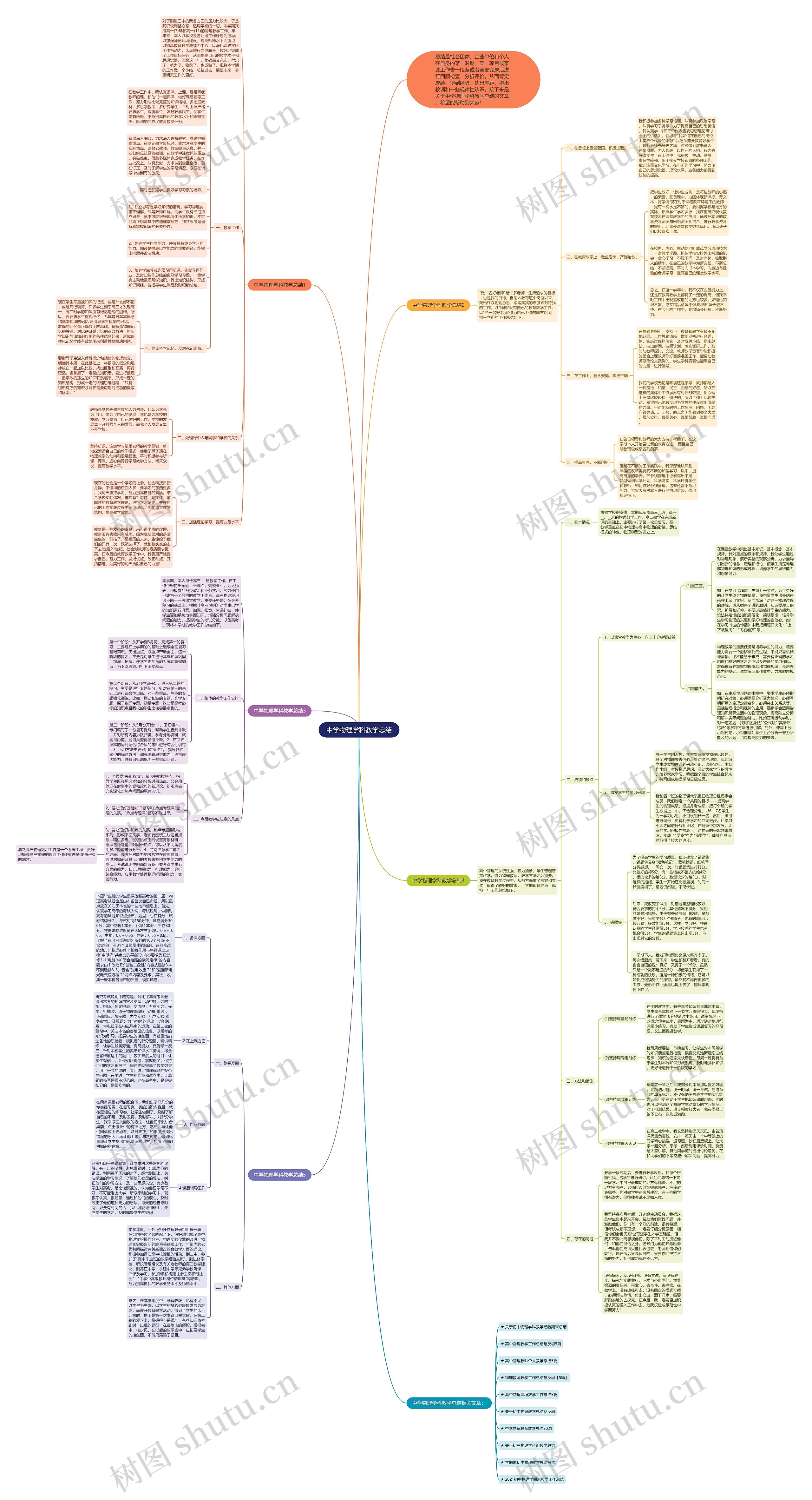 中学物理学科教学总结思维导图