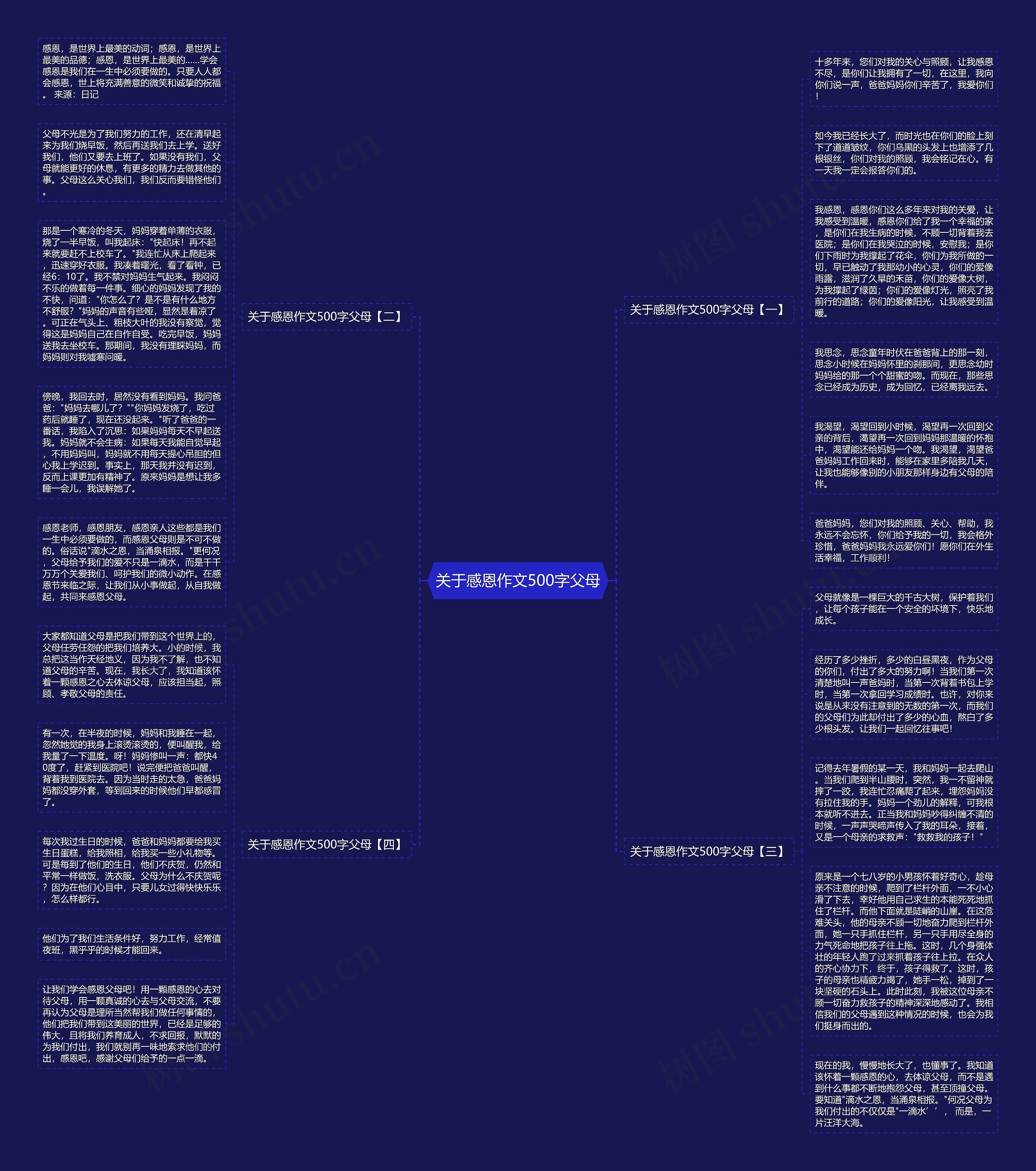 关于感恩作文500字父母思维导图