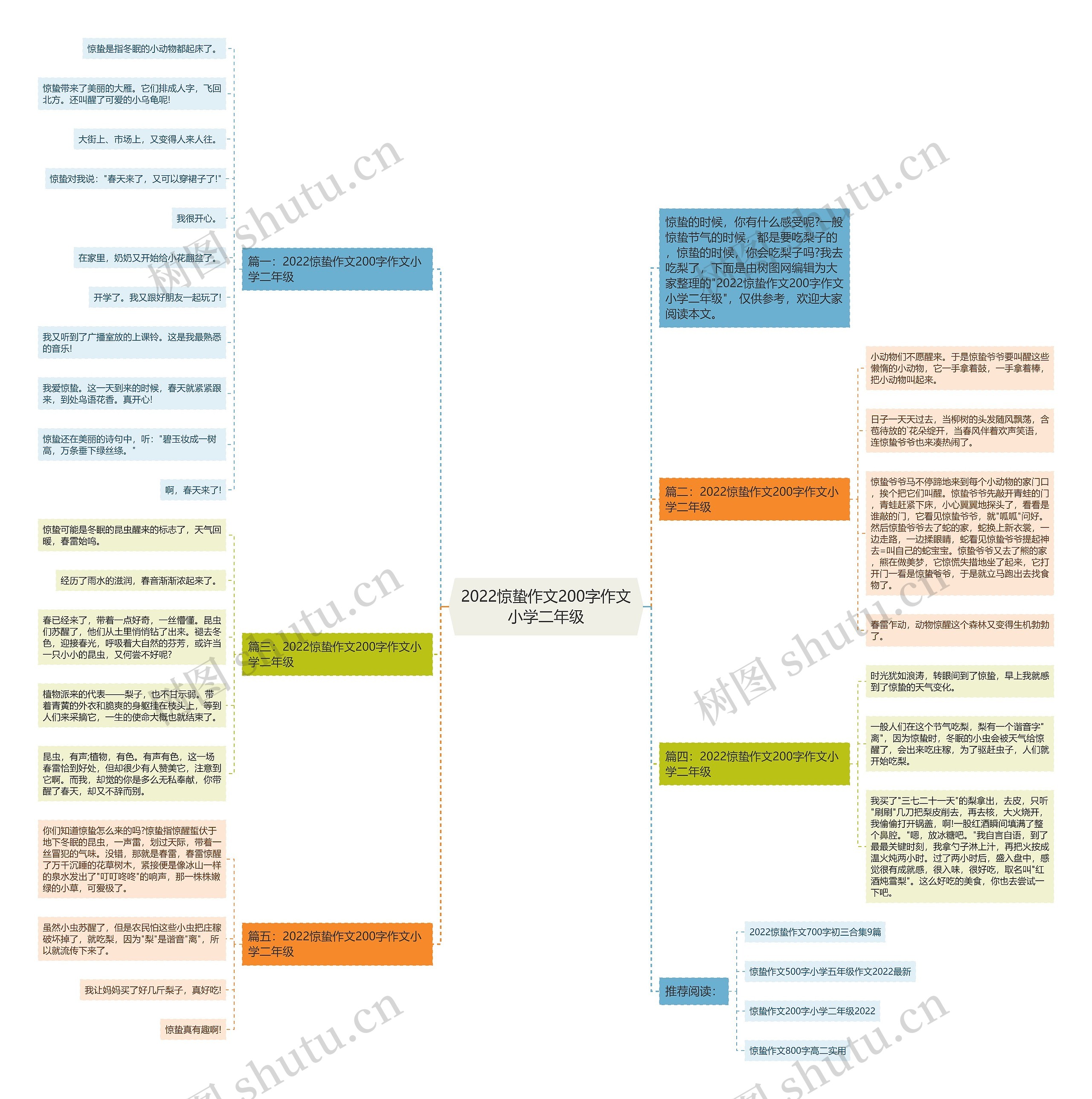 2022惊蛰作文200字作文小学二年级思维导图