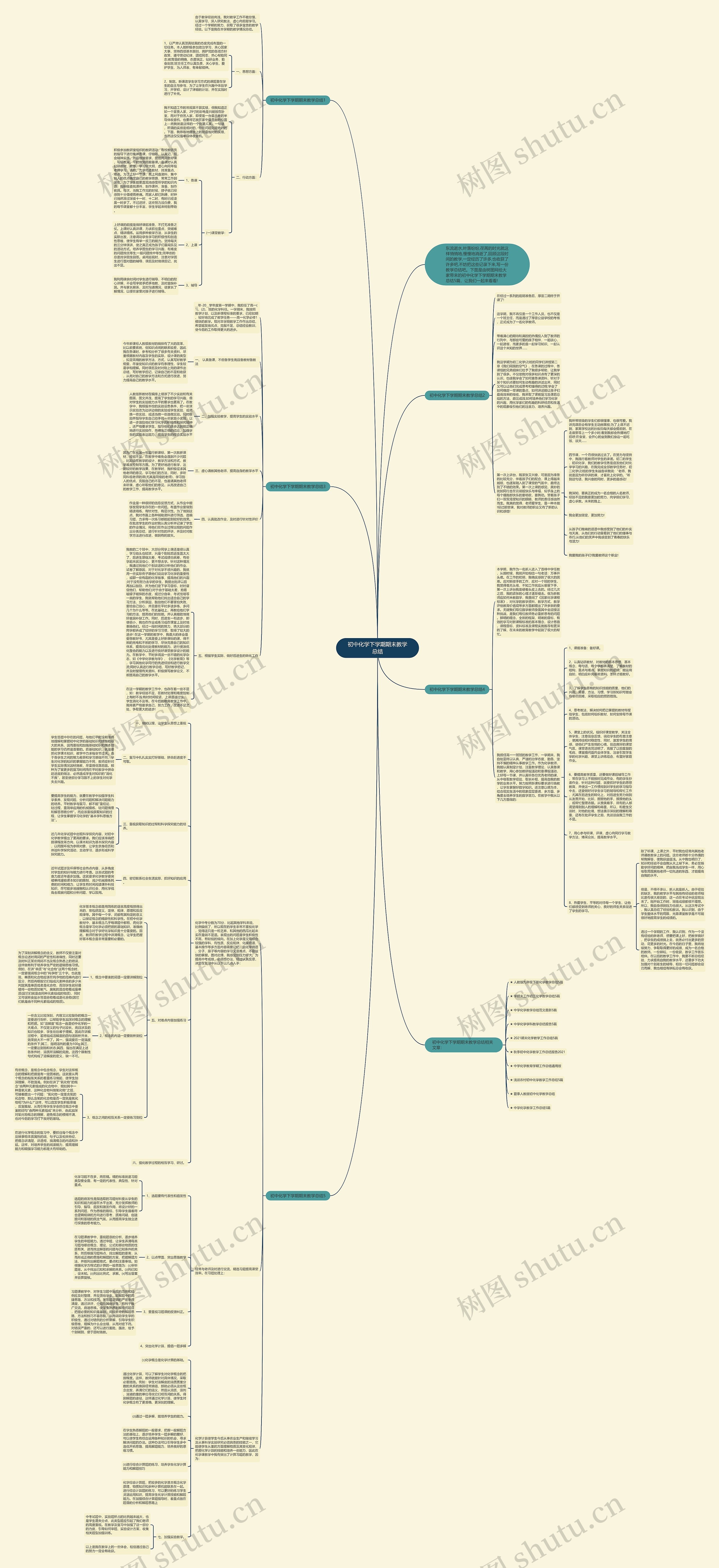 初中化学下学期期末教学总结思维导图