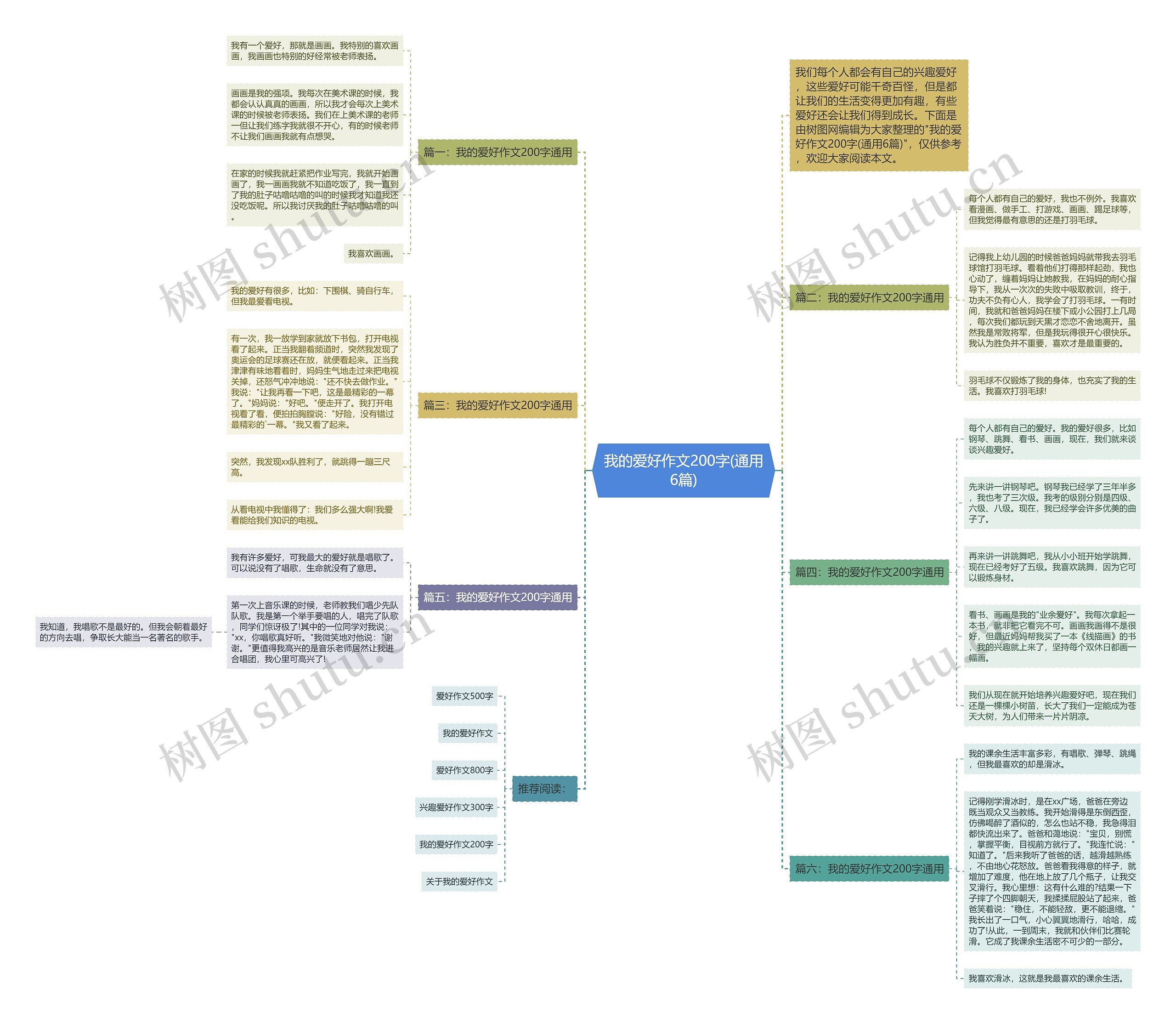 我的爱好作文200字(通用6篇)思维导图