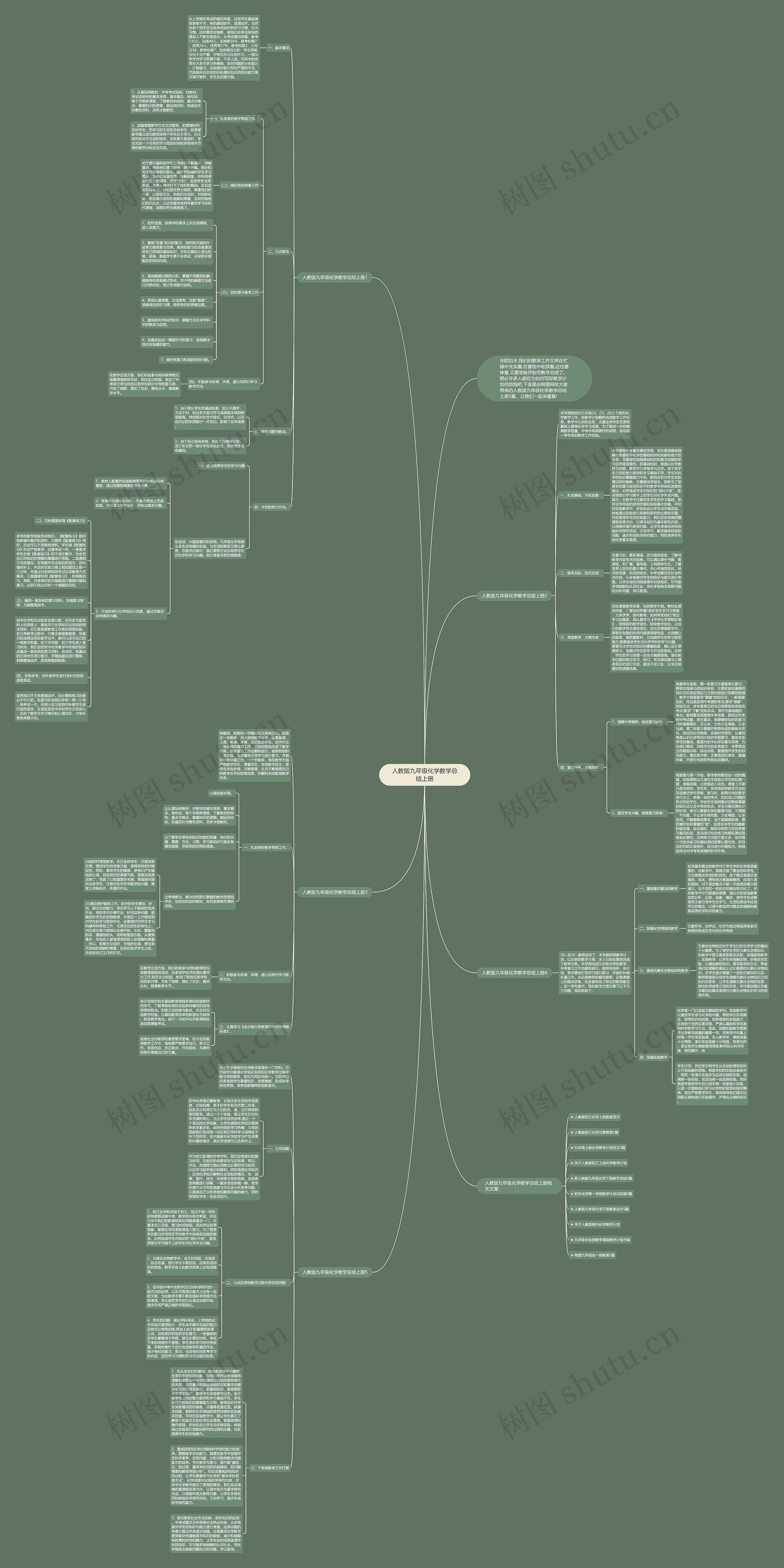 人教版九年级化学教学总结上册思维导图