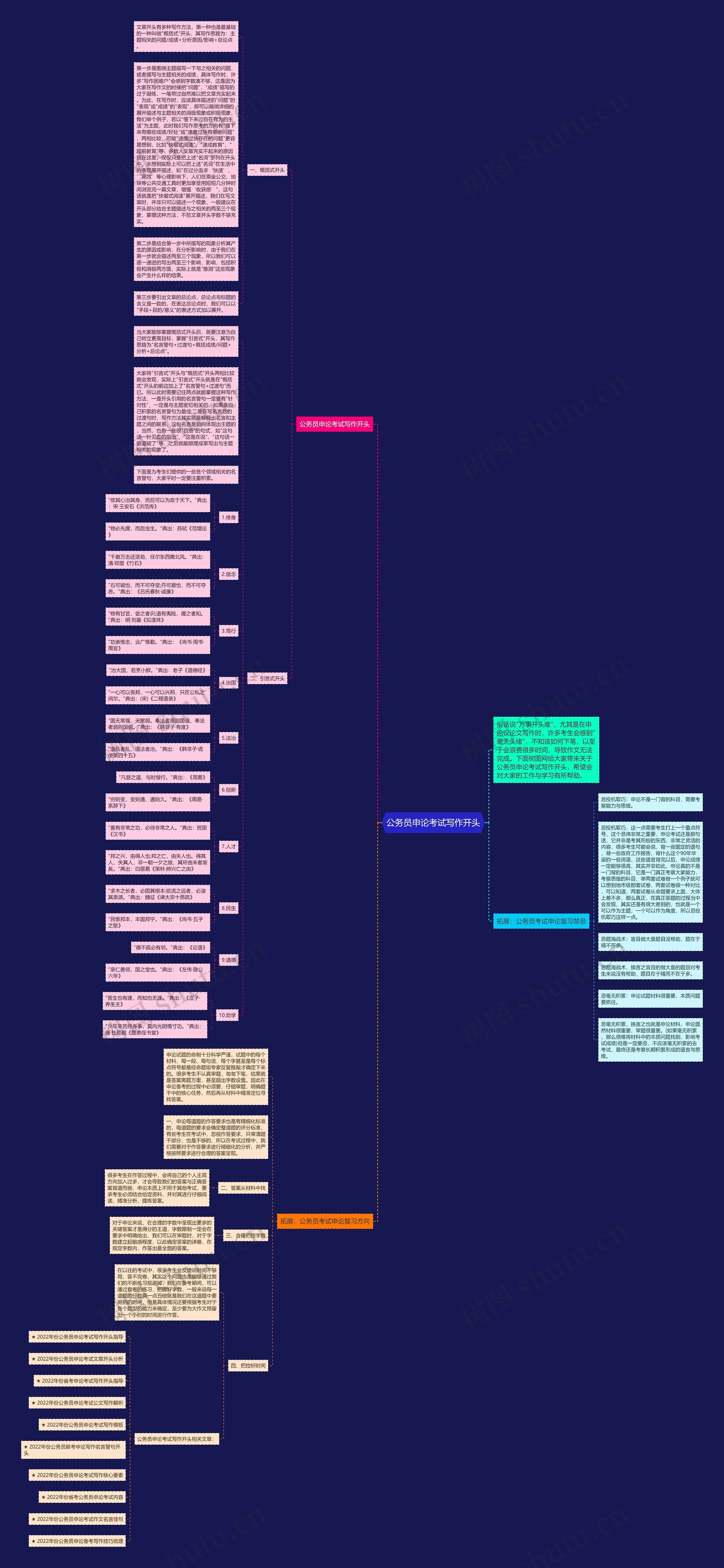 公务员申论考试写作开头思维导图