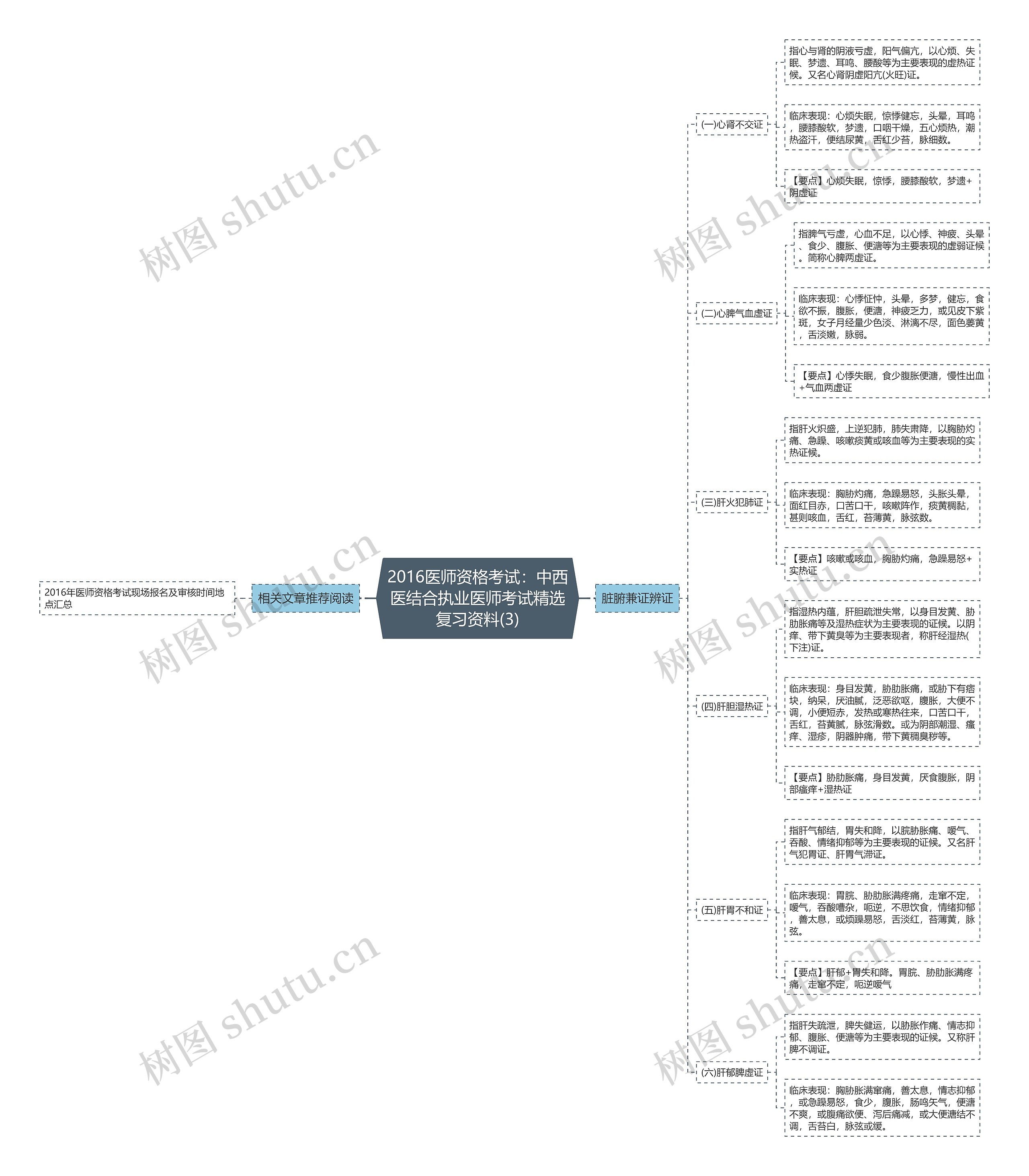 2016医师资格考试:中西医结合执业医师考试精选复习资料(3) 2016医师资格考试:中西医结合执业医师考试精选复习资料(3)