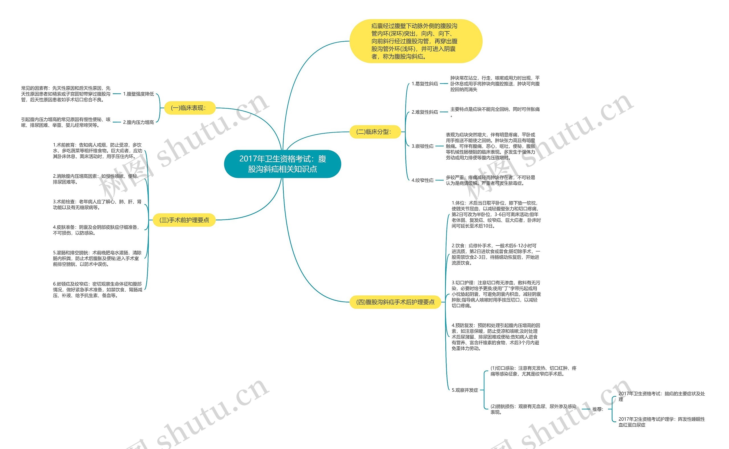 2017年卫生资格考试:腹股沟斜疝相关知识点 2017年卫生资格考试:腹股沟斜疝相关知识点